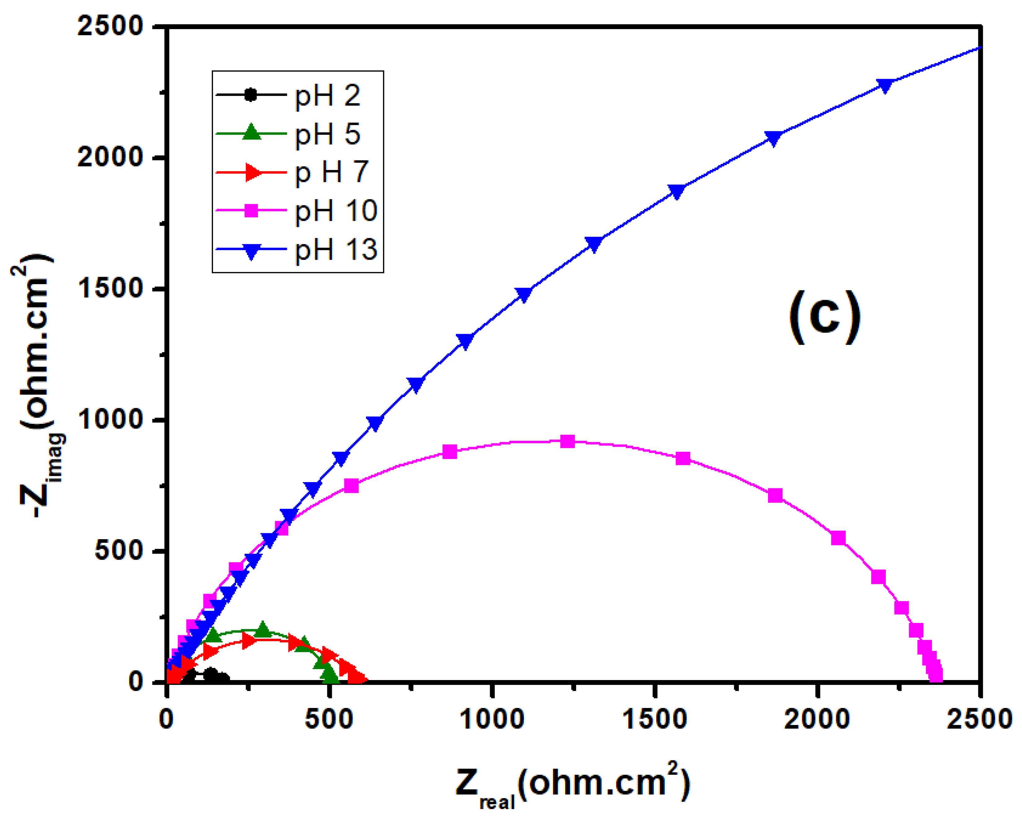 Crystals 11 01025 g003b
