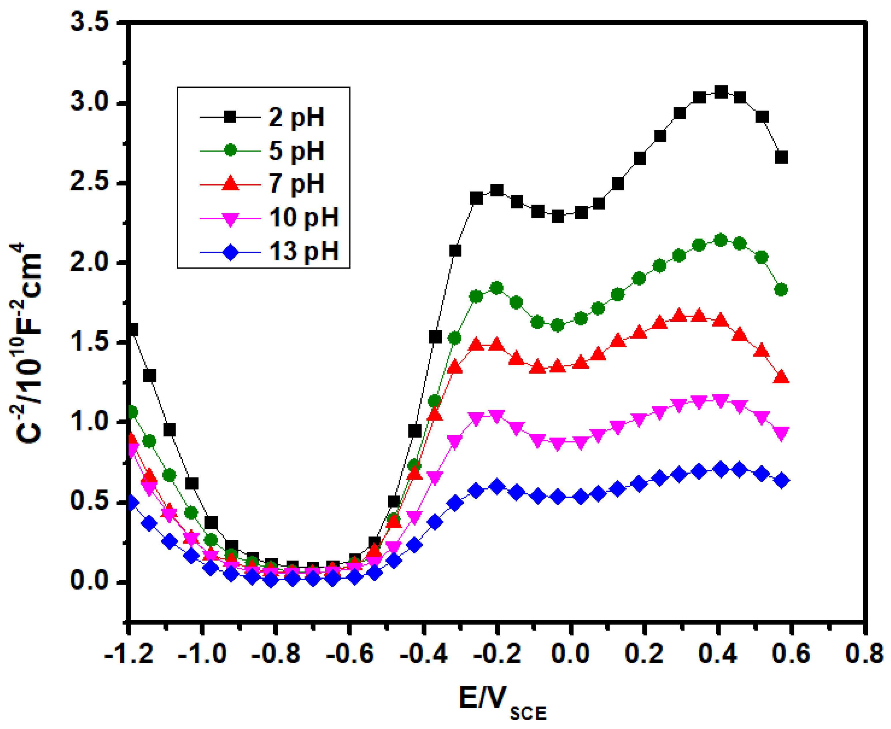 Crystals 11 01025 g010