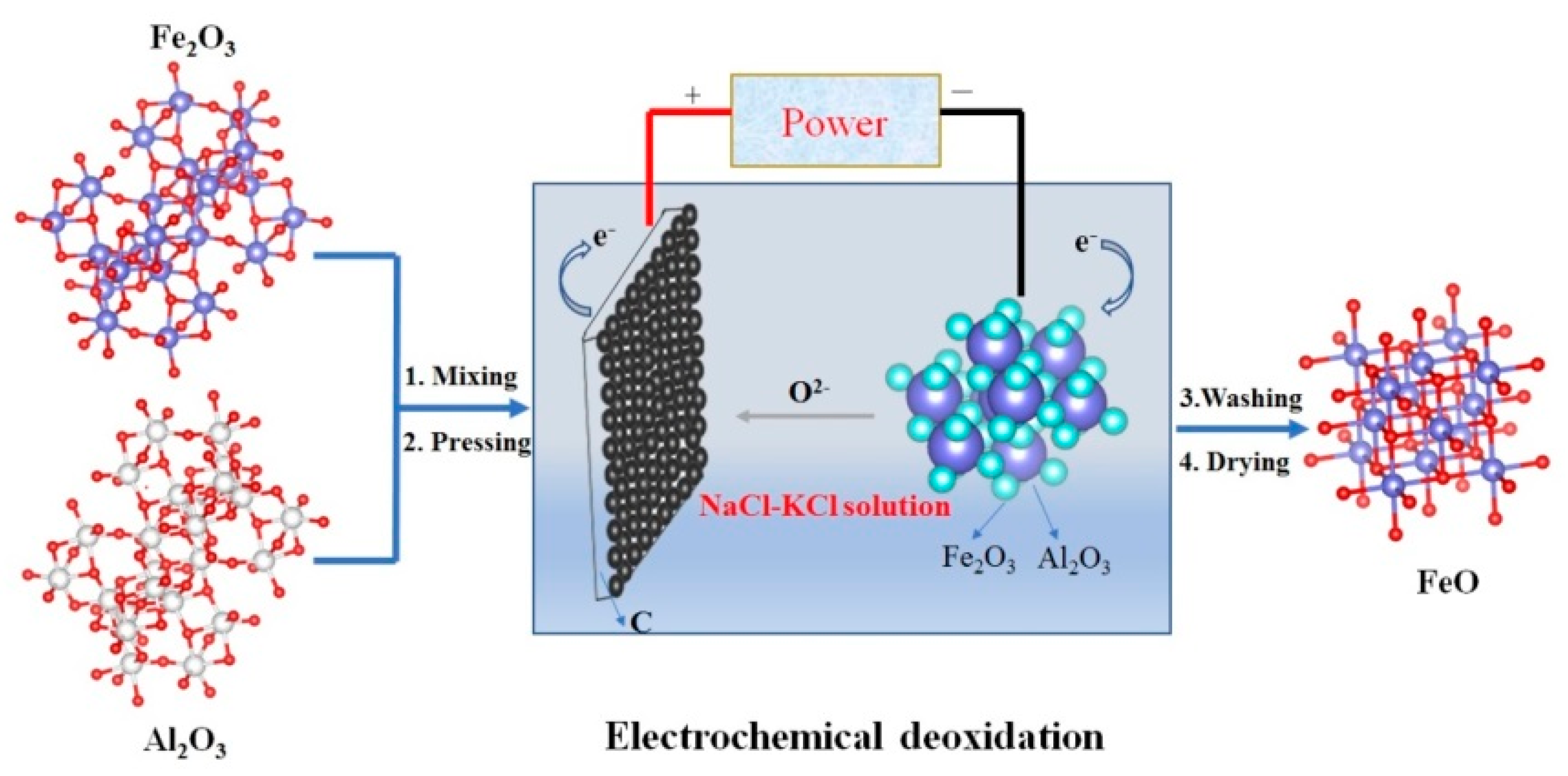 Crystals 11 01026 g001 550