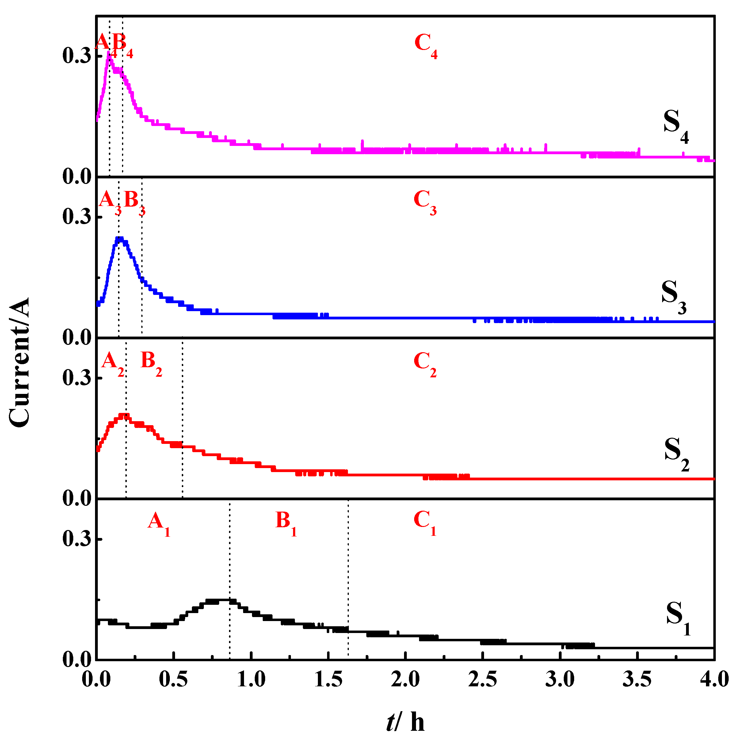 Crystals 11 01026 g004 550