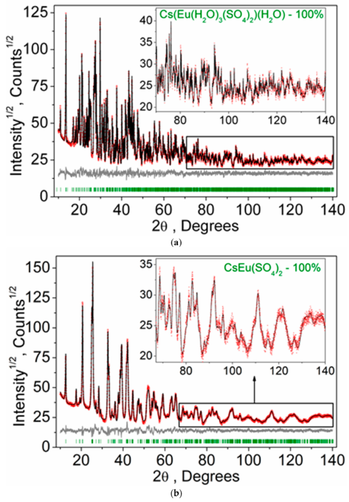Crystals 11 01027 g002 Crystals 11 01027 g002