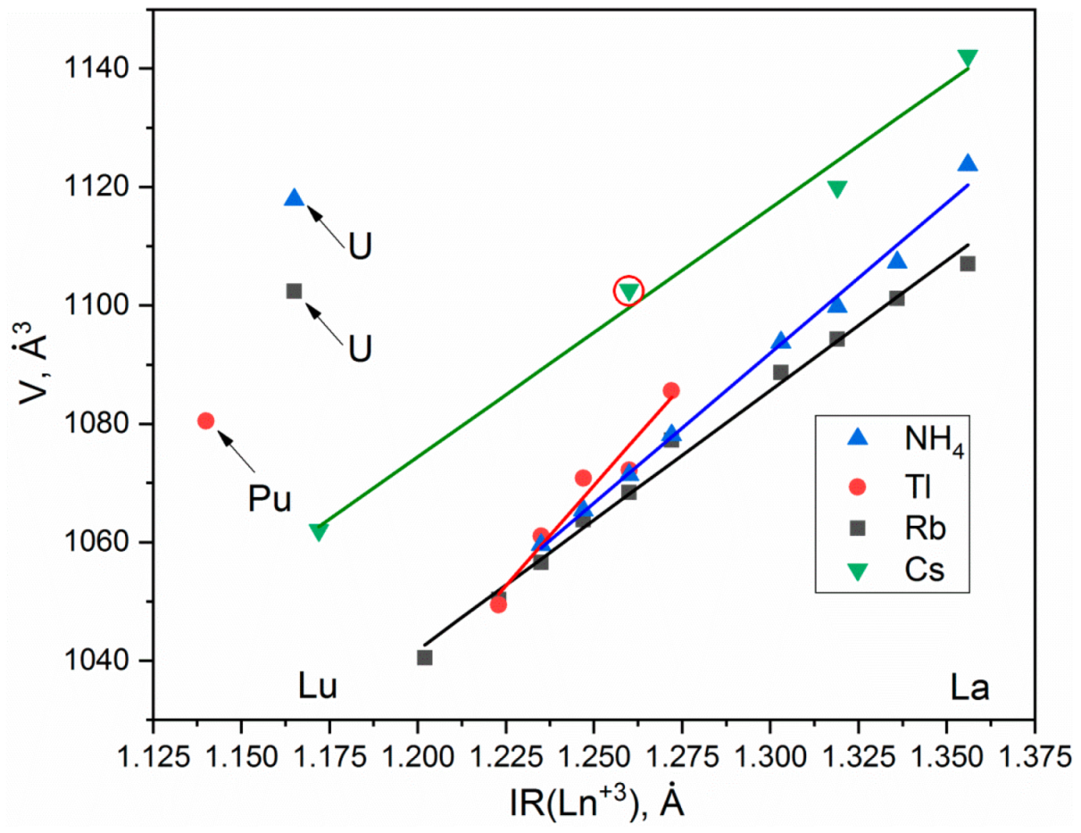 Crystals 11 01027 g004 Crystals 11 01027 g004