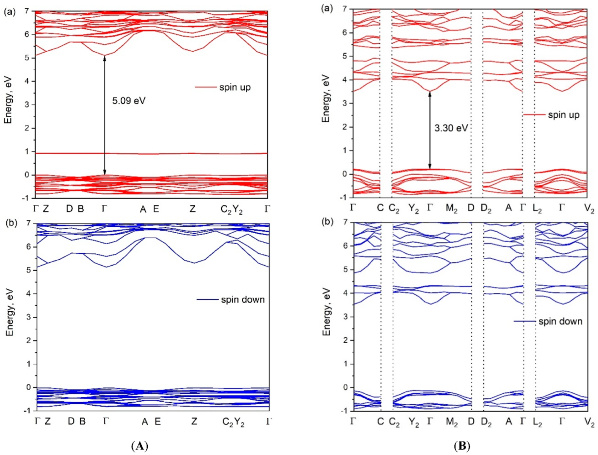 Crystals 11 01027 g009 Crystals 11 01027 g009