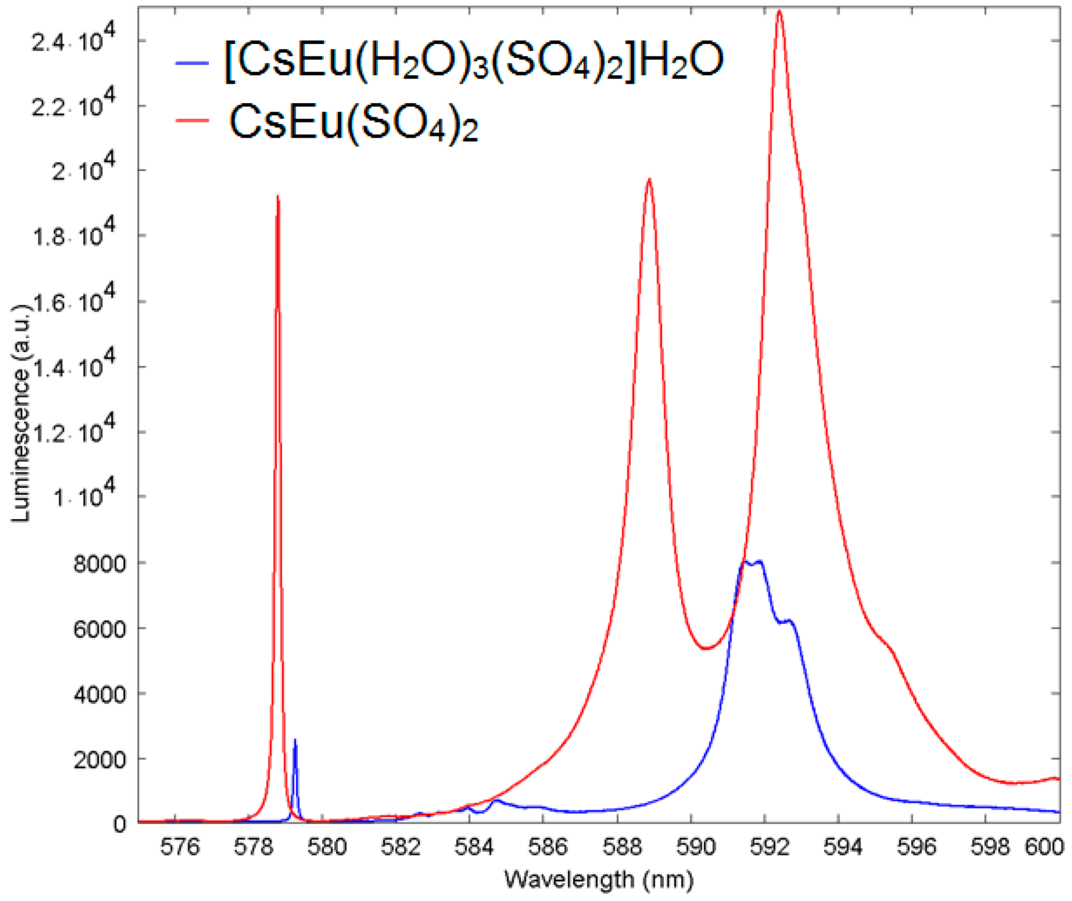 Crystals 11 01027 g015 Crystals 11 01027 g015