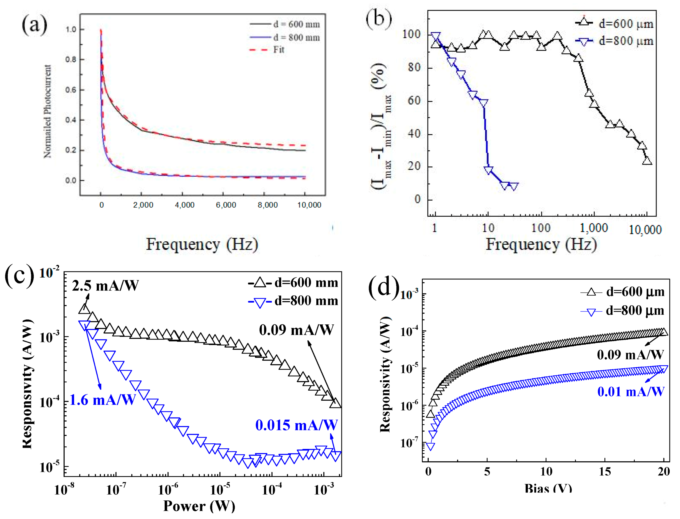 Crystals 11 01028 g003