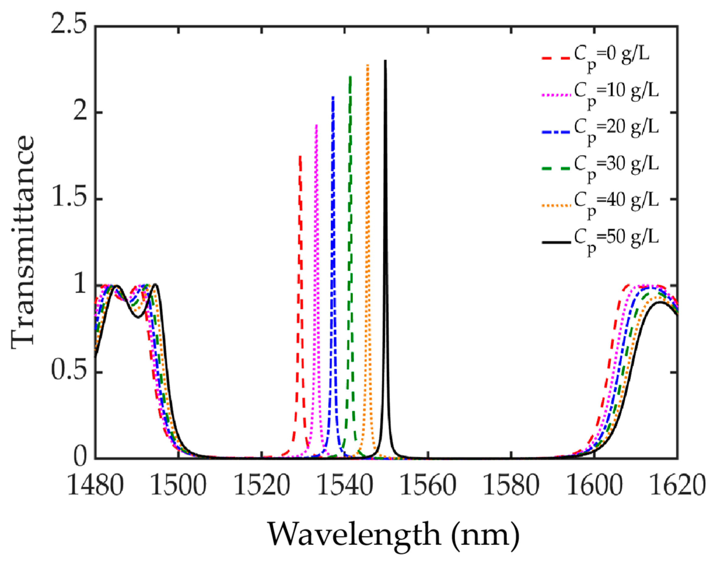 Crystals 11 01030 g002 550