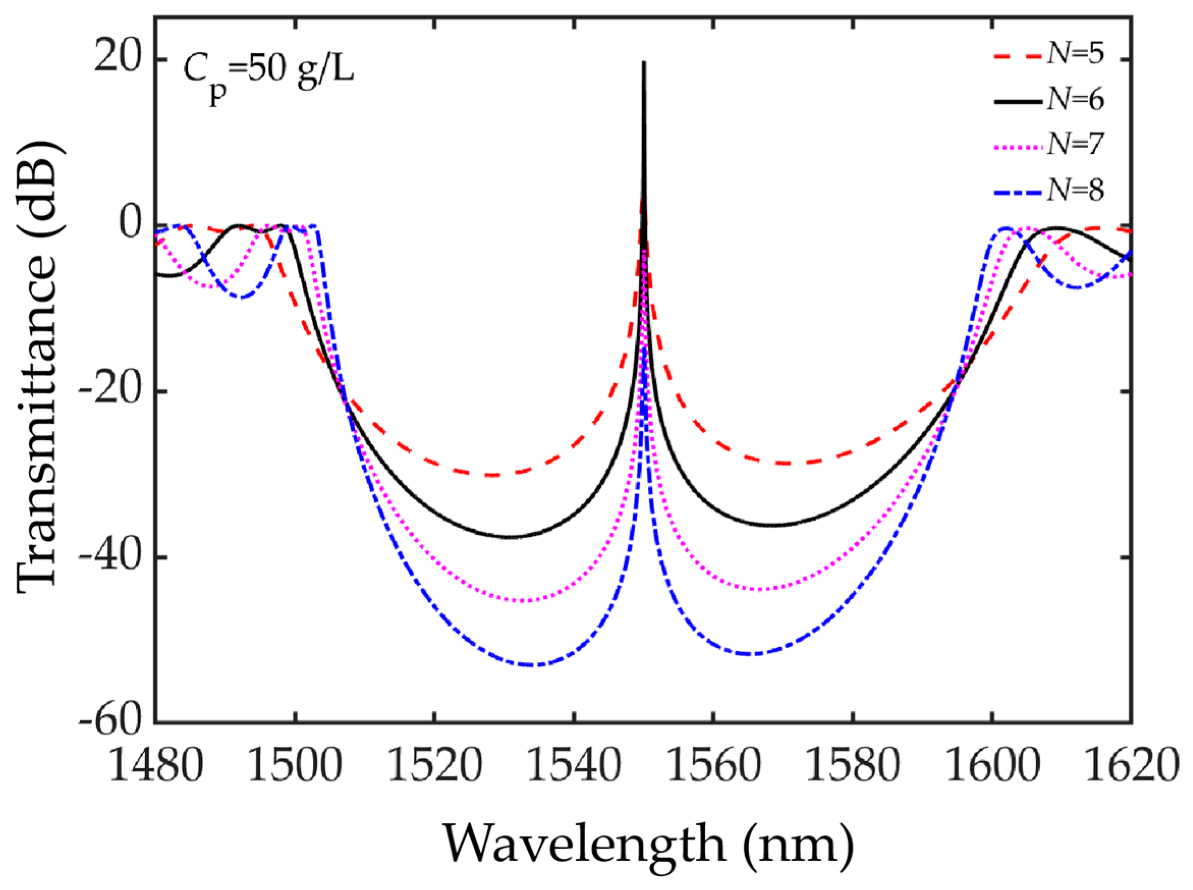 Crystals 11 01030 g003 550