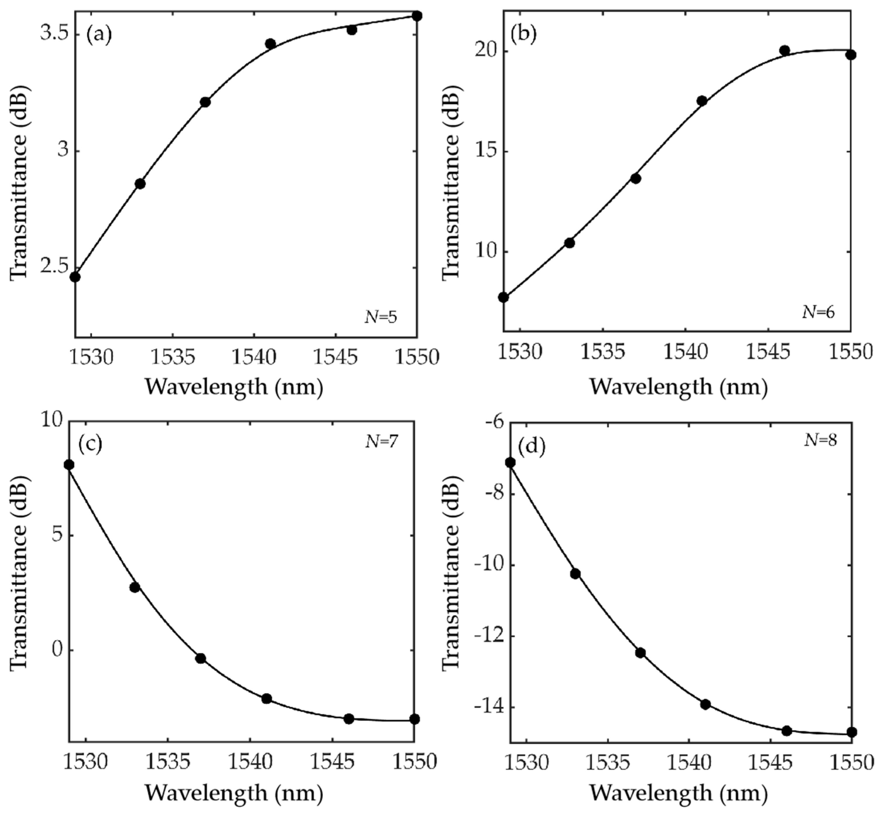 Crystals 11 01030 g004 550