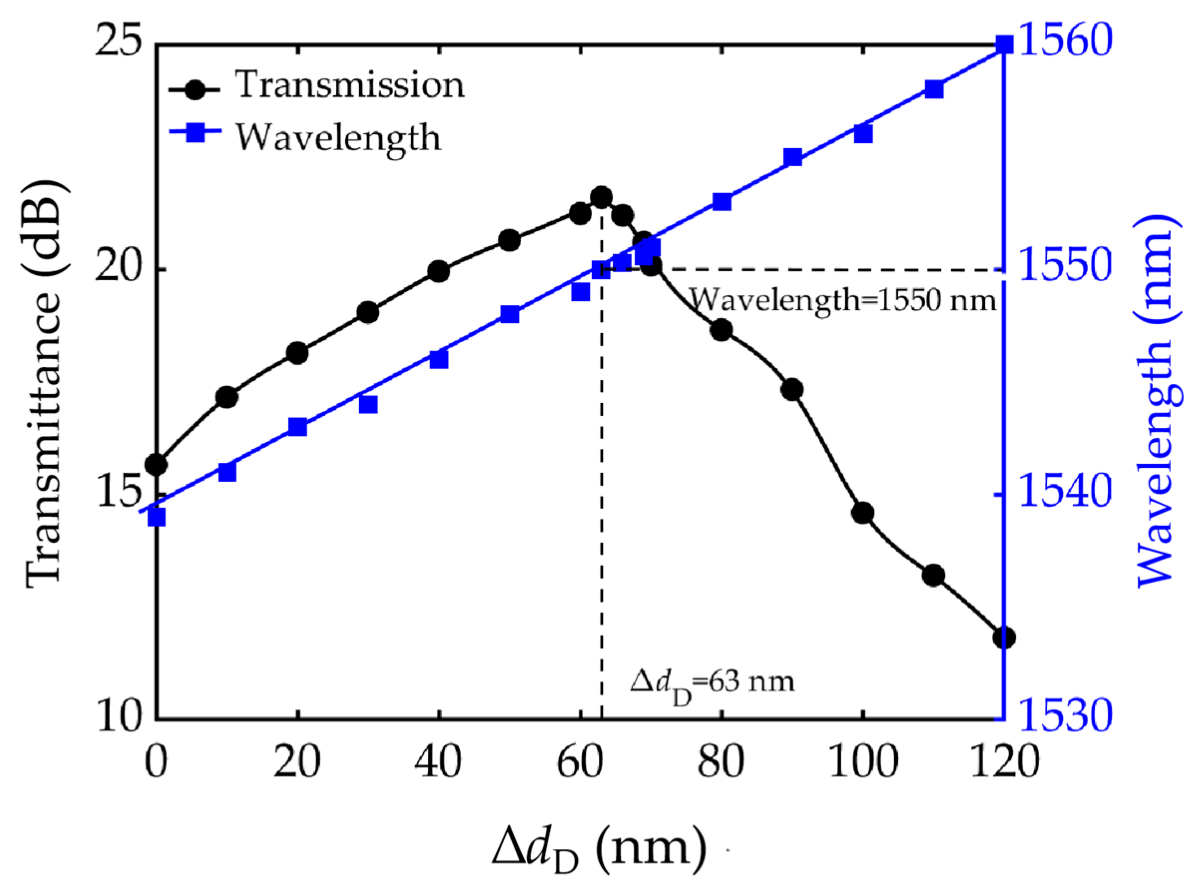 Crystals 11 01030 g005 550