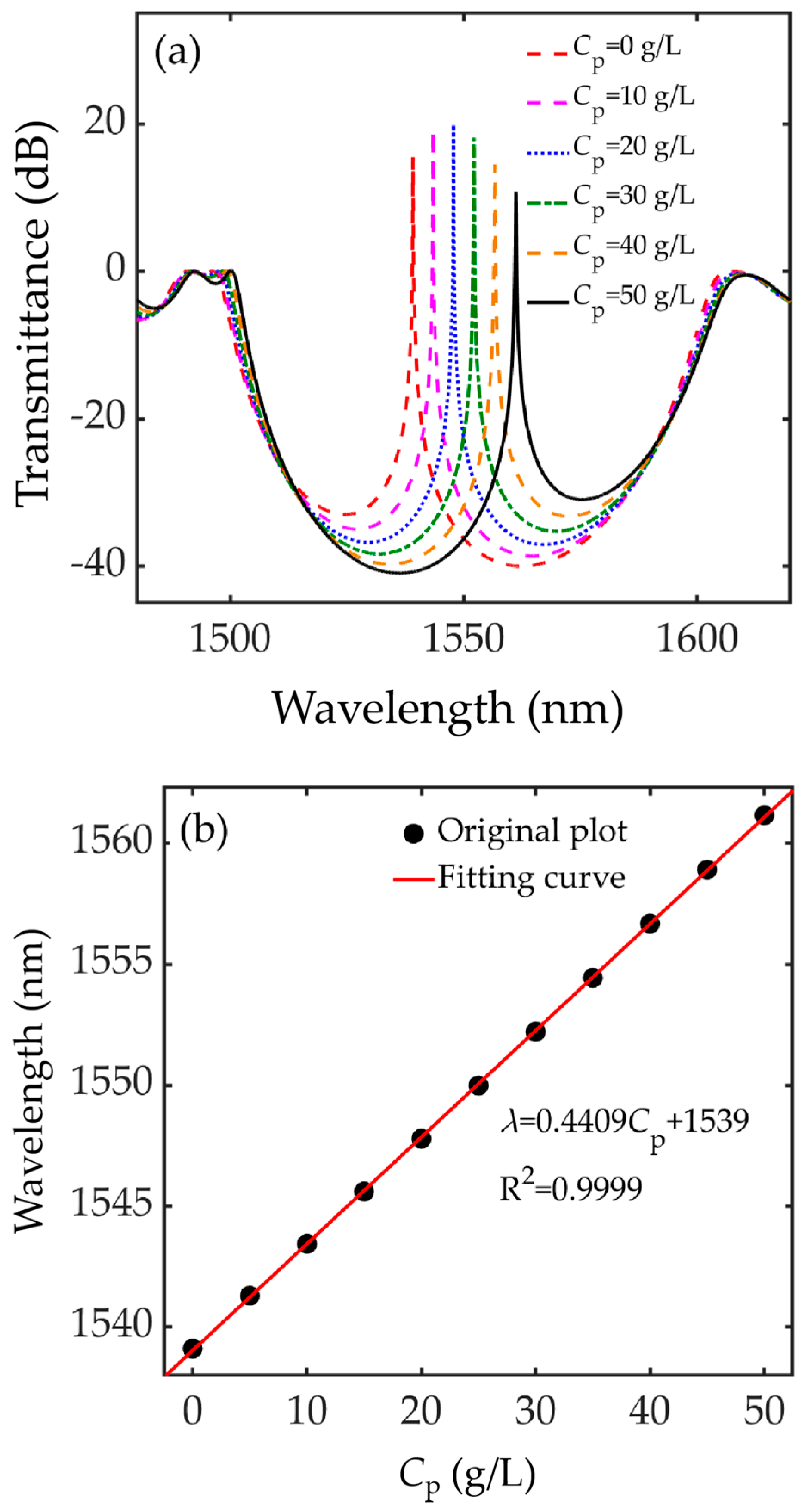 Crystals 11 01030 g006 550