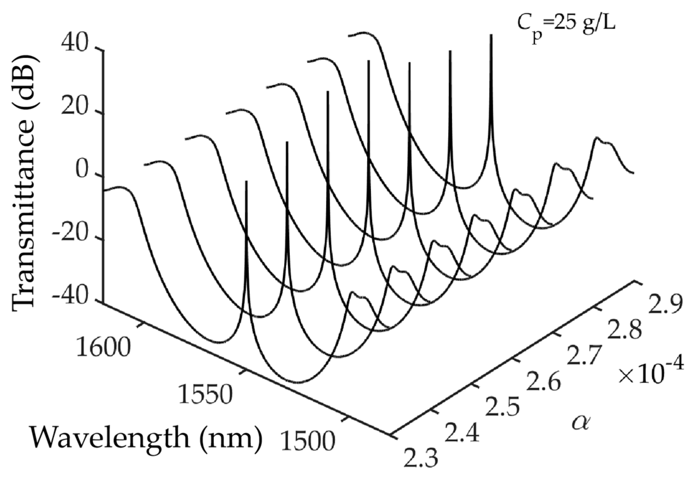 Crystals 11 01030 g007 550