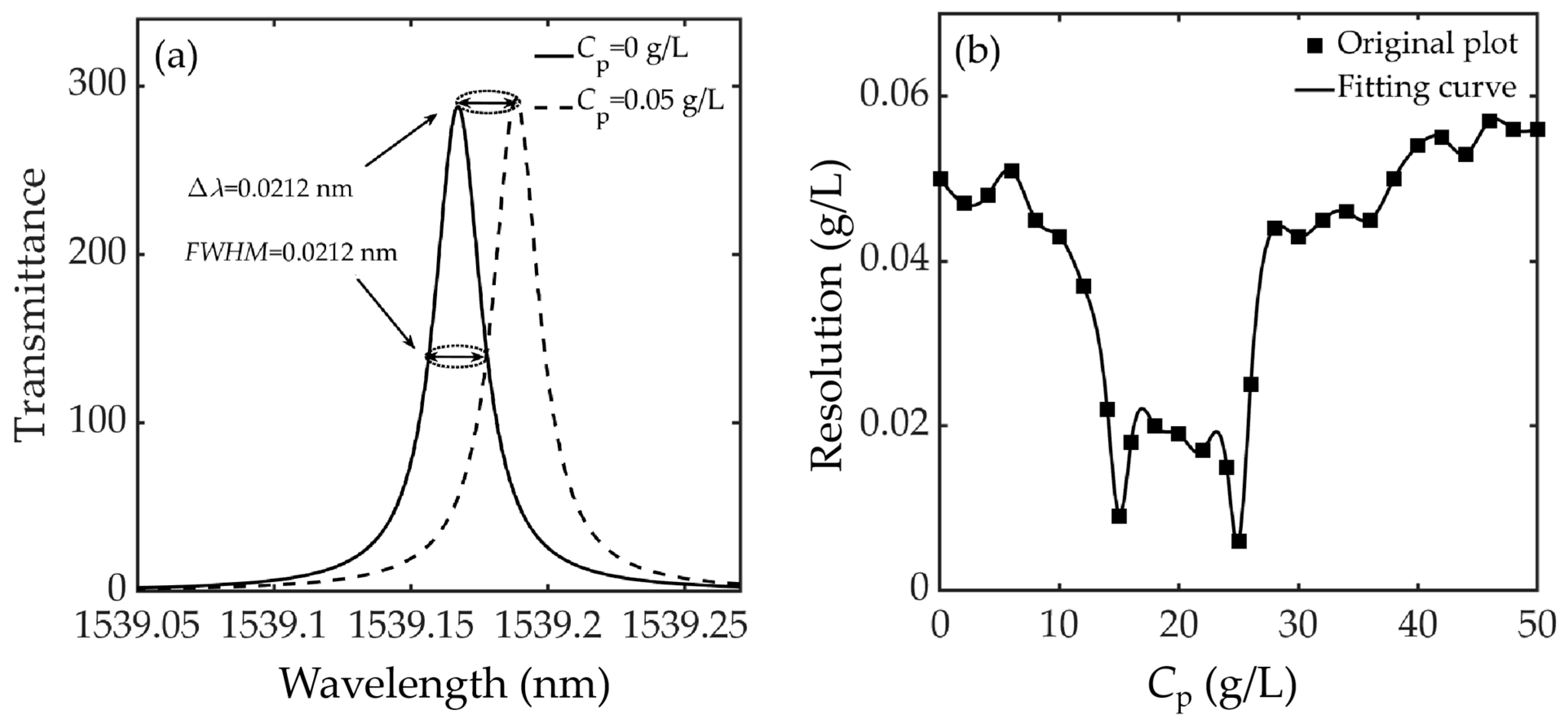 Crystals 11 01030 g009 550