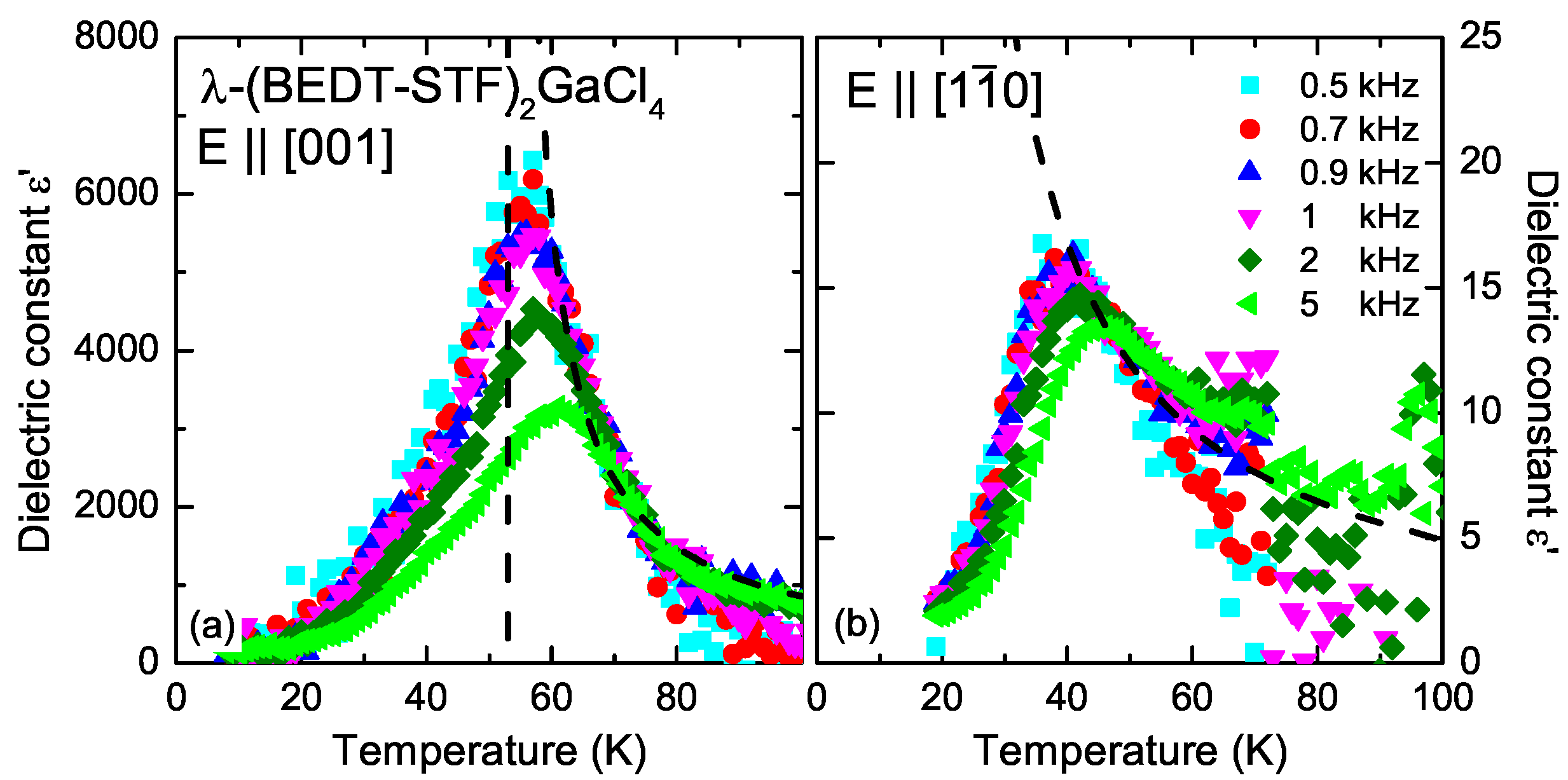 Crystals 11 01031 g007 Crystals 11 01031 g007