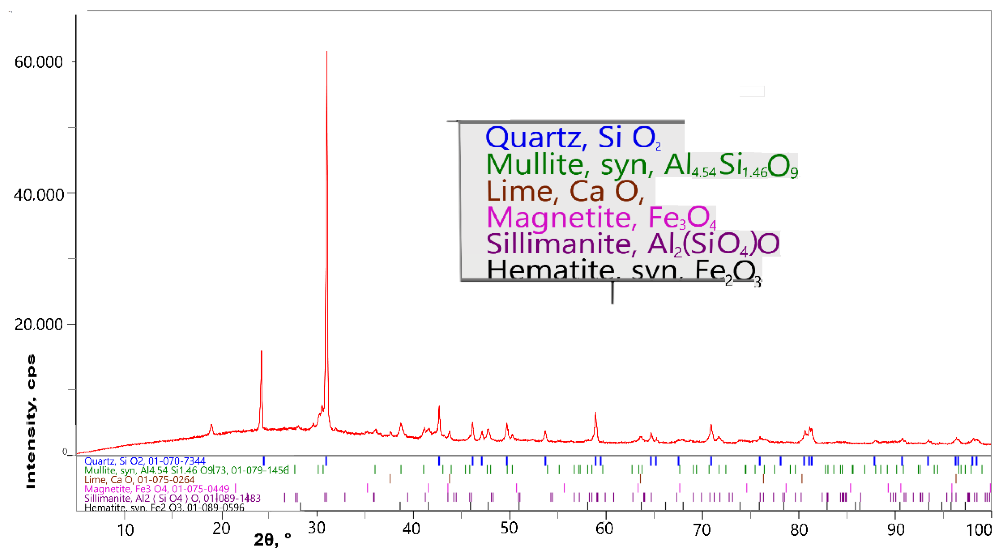 Crystals 11 01033 g001 550