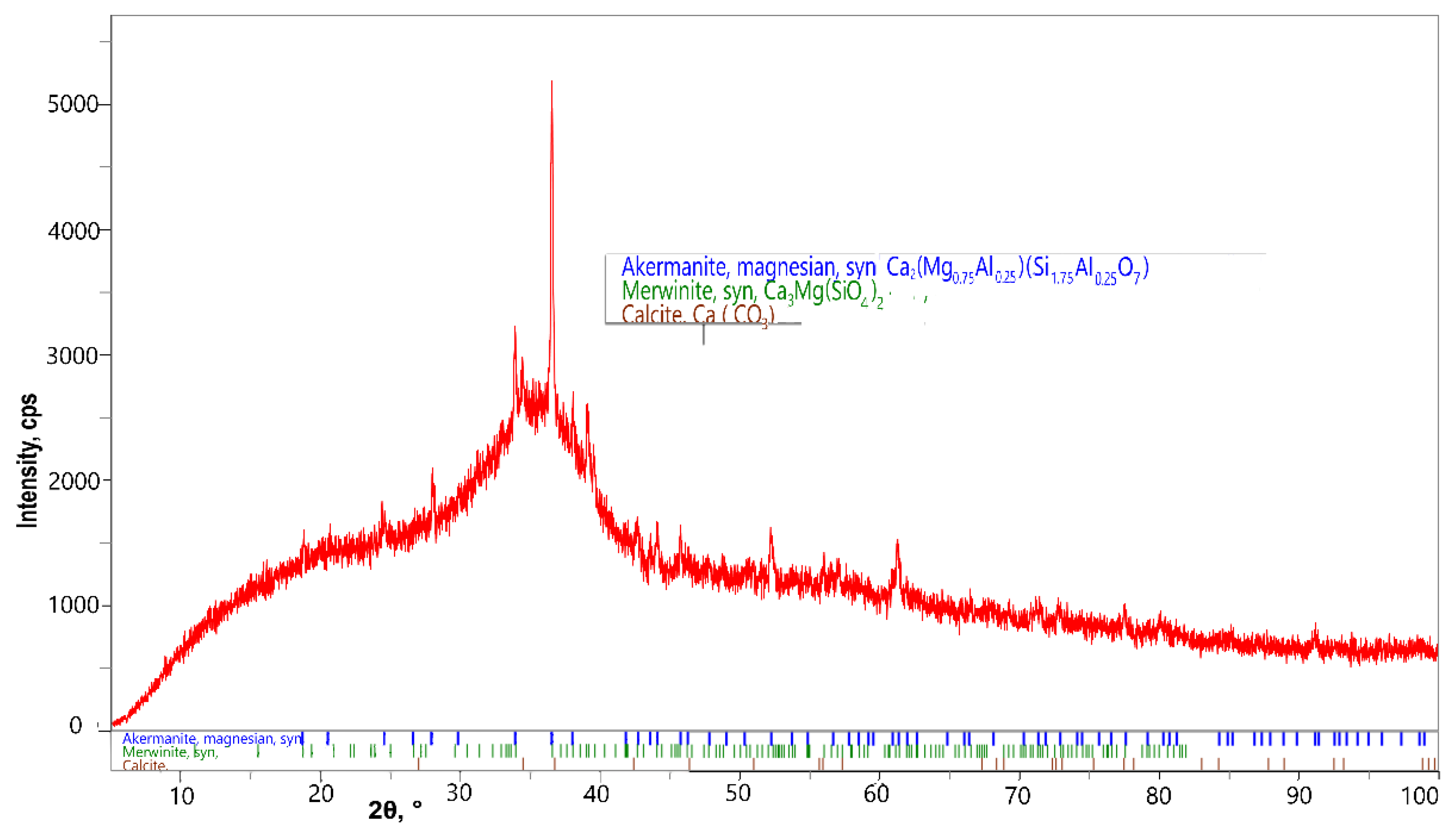 Crystals 11 01033 g002 550