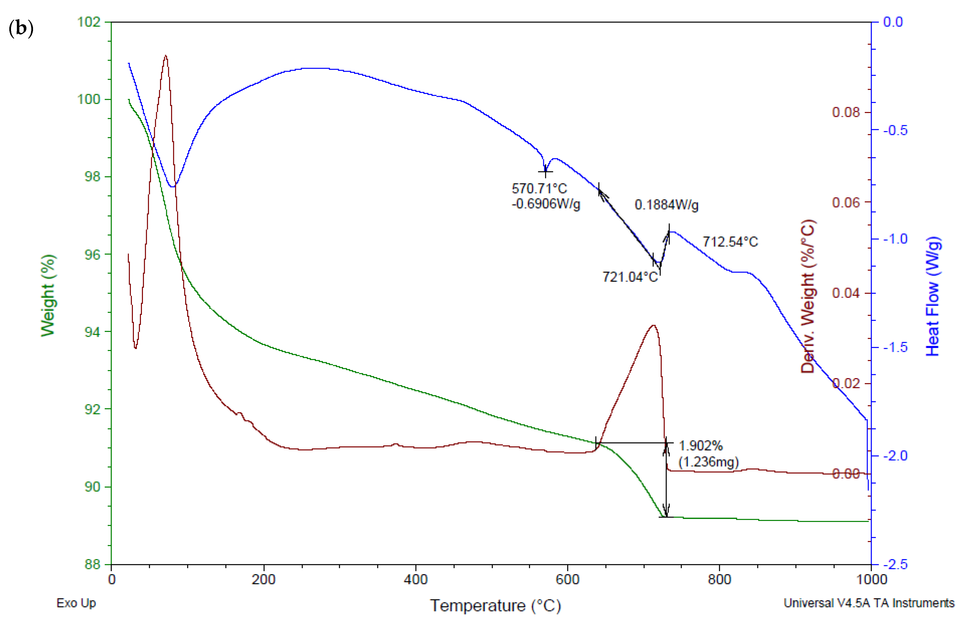 Crystals 11 01033 g008b 550
