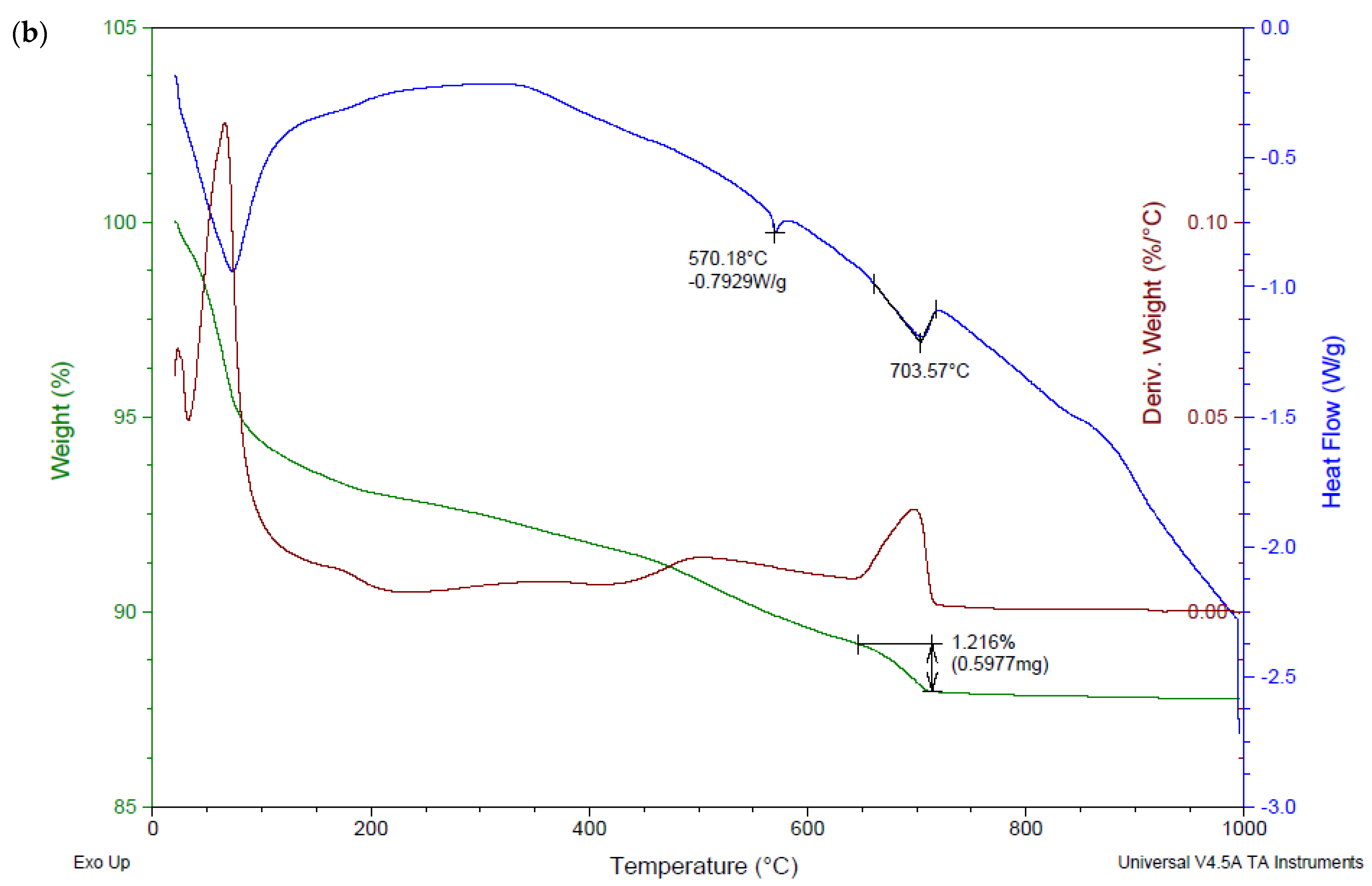 Crystals 11 01033 g009b 550