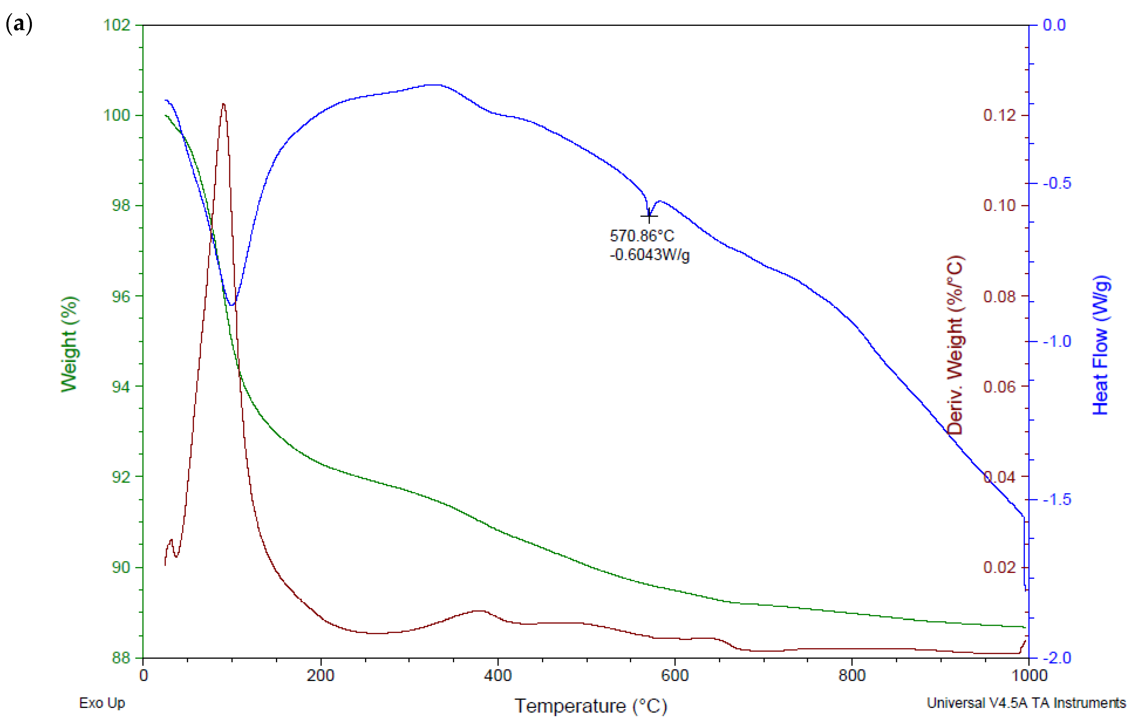 Crystals 11 01033 g010a 550