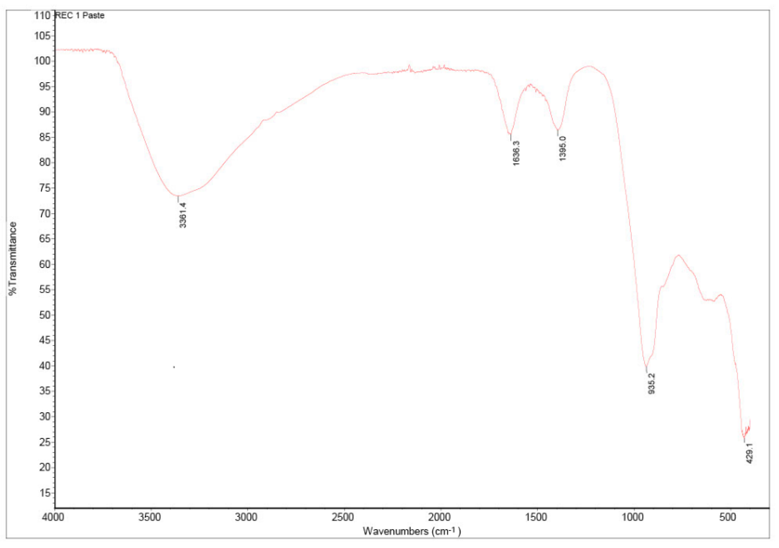 Crystals 11 01033 g011 550