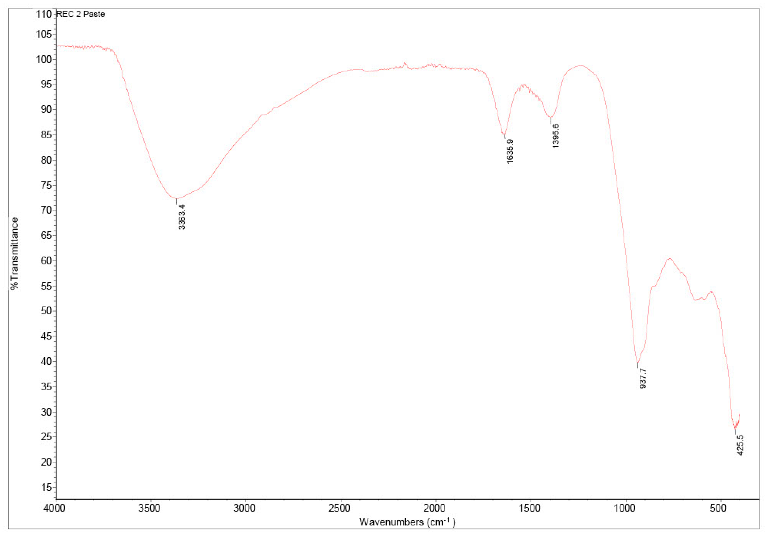 Crystals 11 01033 g012 550