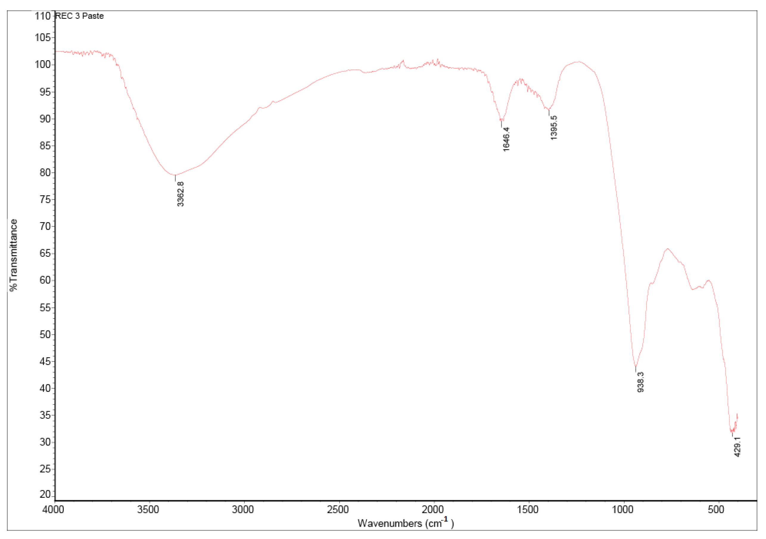 Crystals 11 01033 g013 550