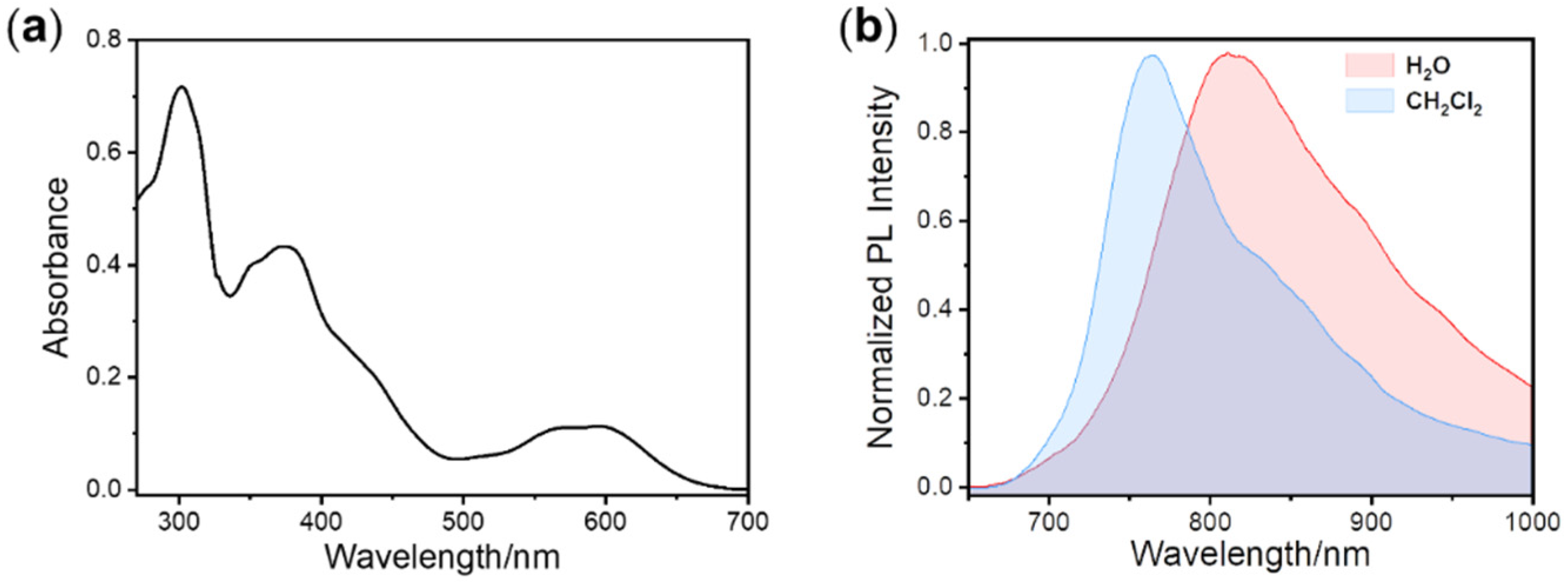 Crystals 11 01038 g002