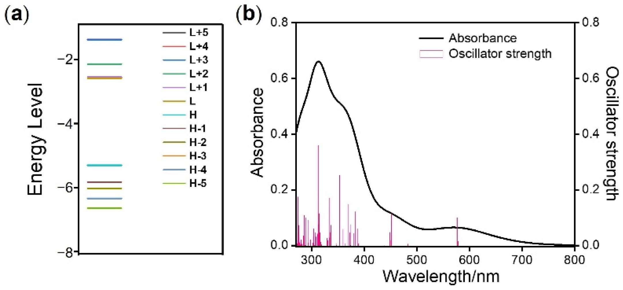 Crystals 11 01038 g003