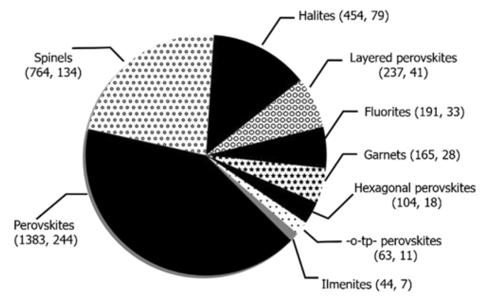 Crystals 11 01039 g003 550