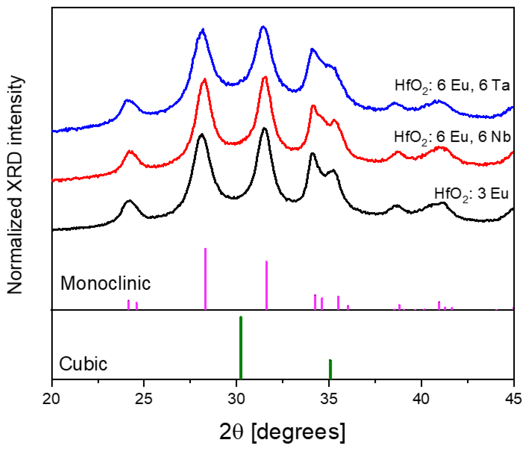 Crystals 11 01042 g001 550