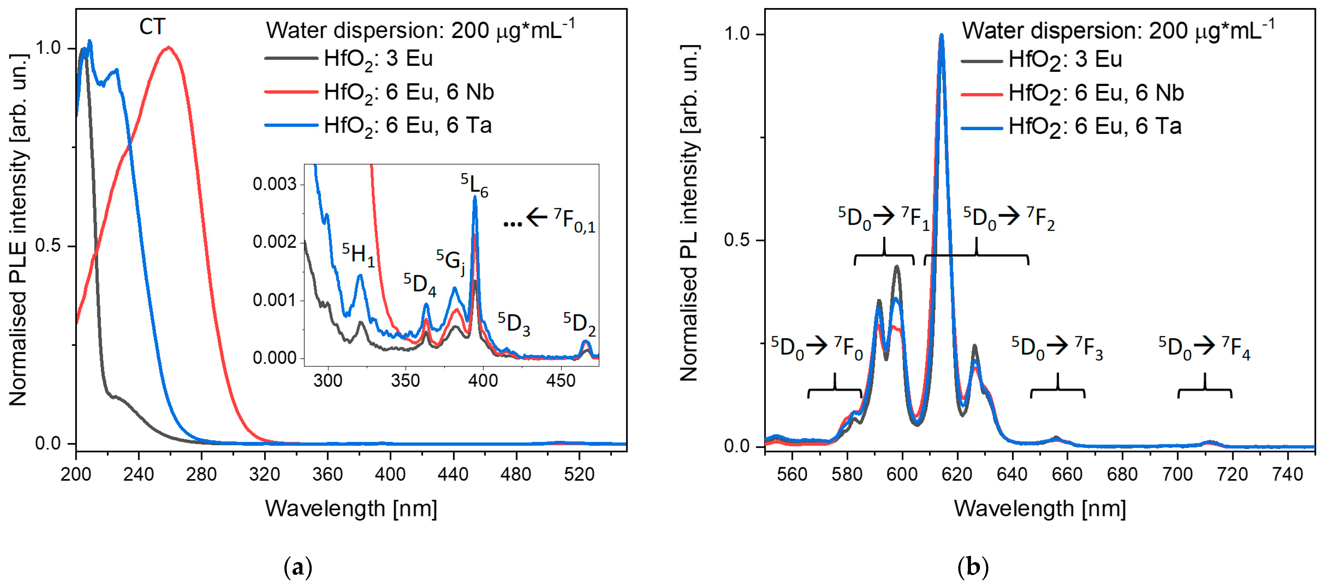 Crystals 11 01042 g004 550