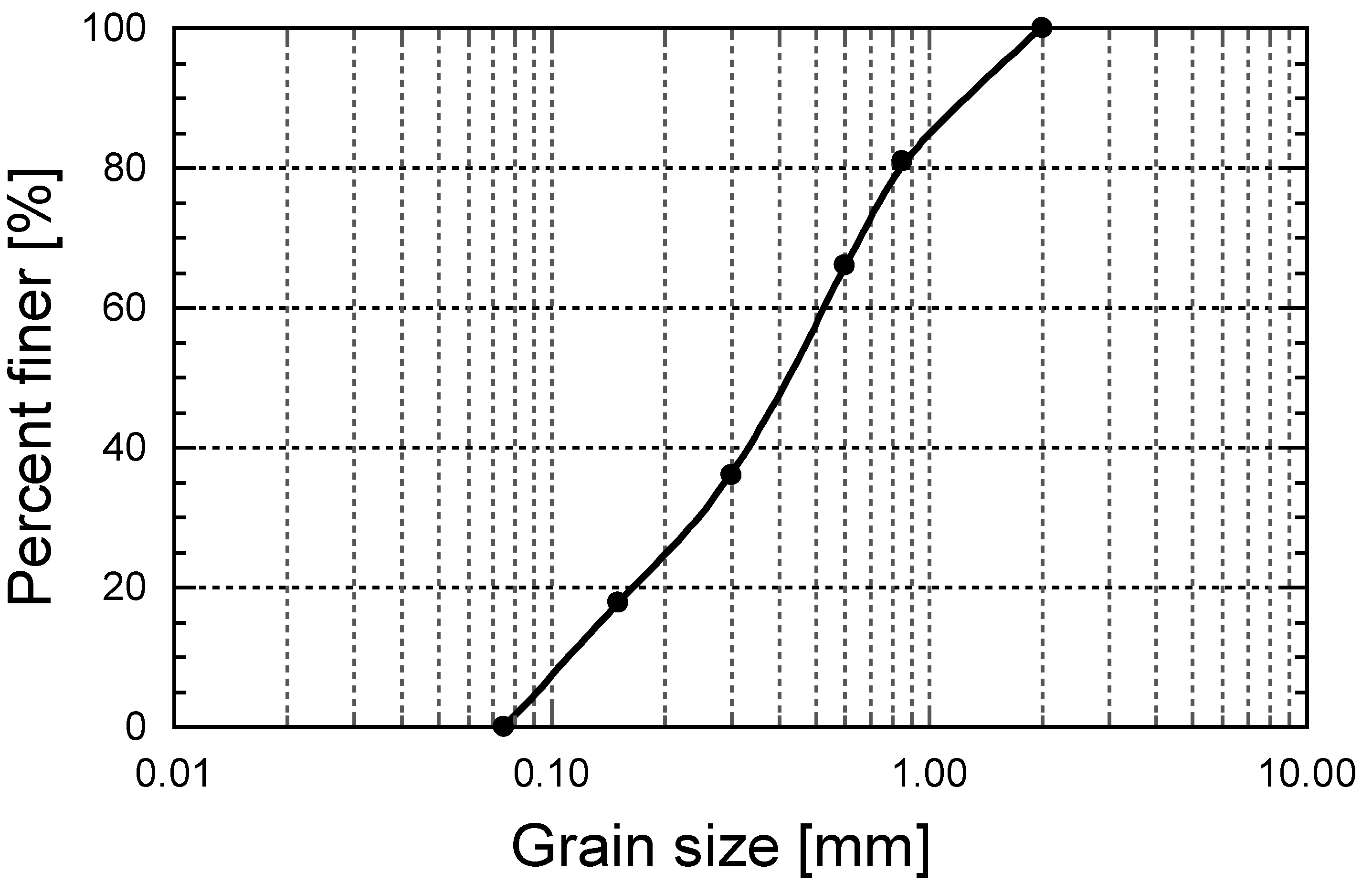 Crystals 11 01044 g002 Crystals 11 01044 g002