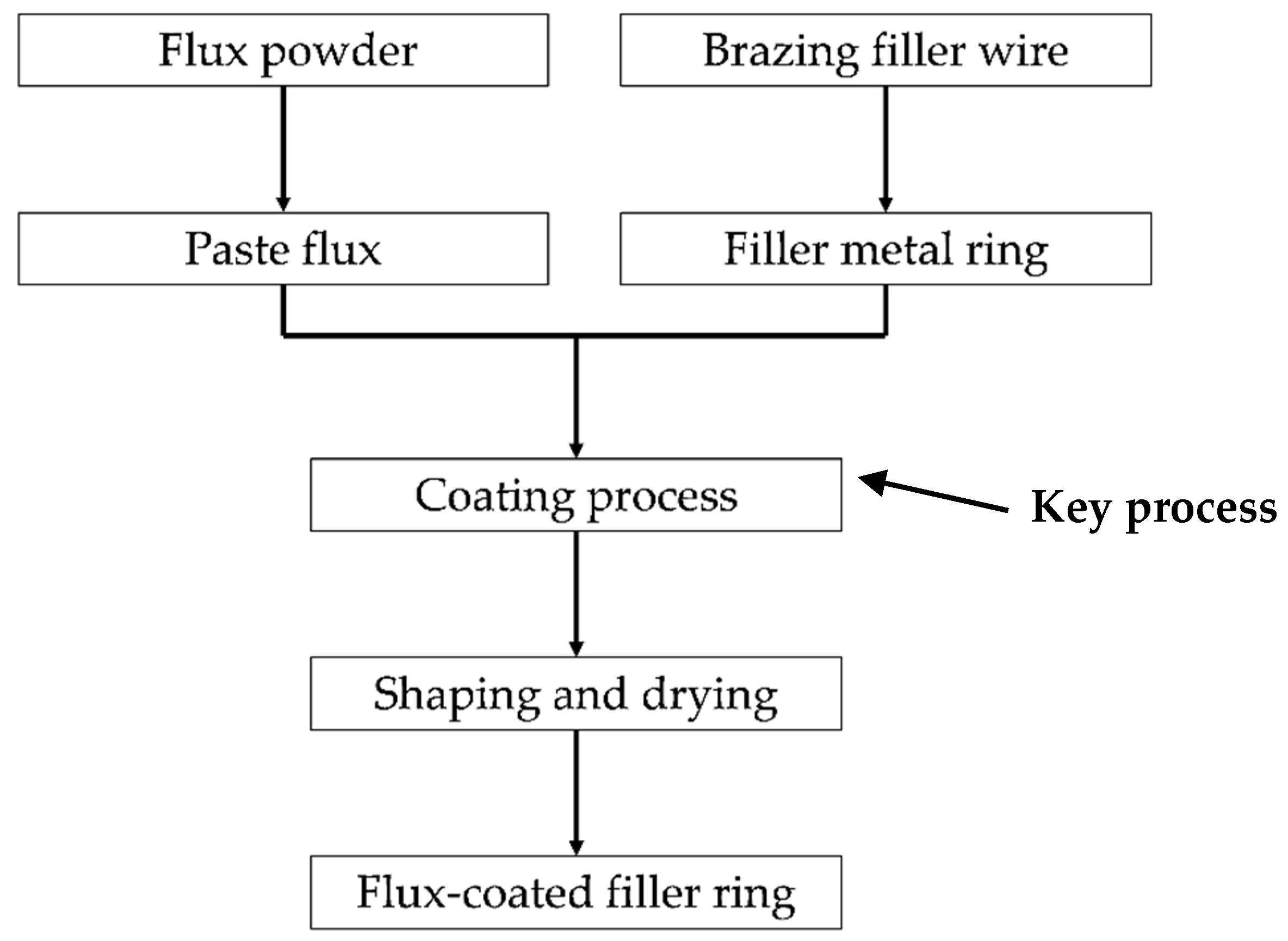 Crystals 11 01045 g010 550