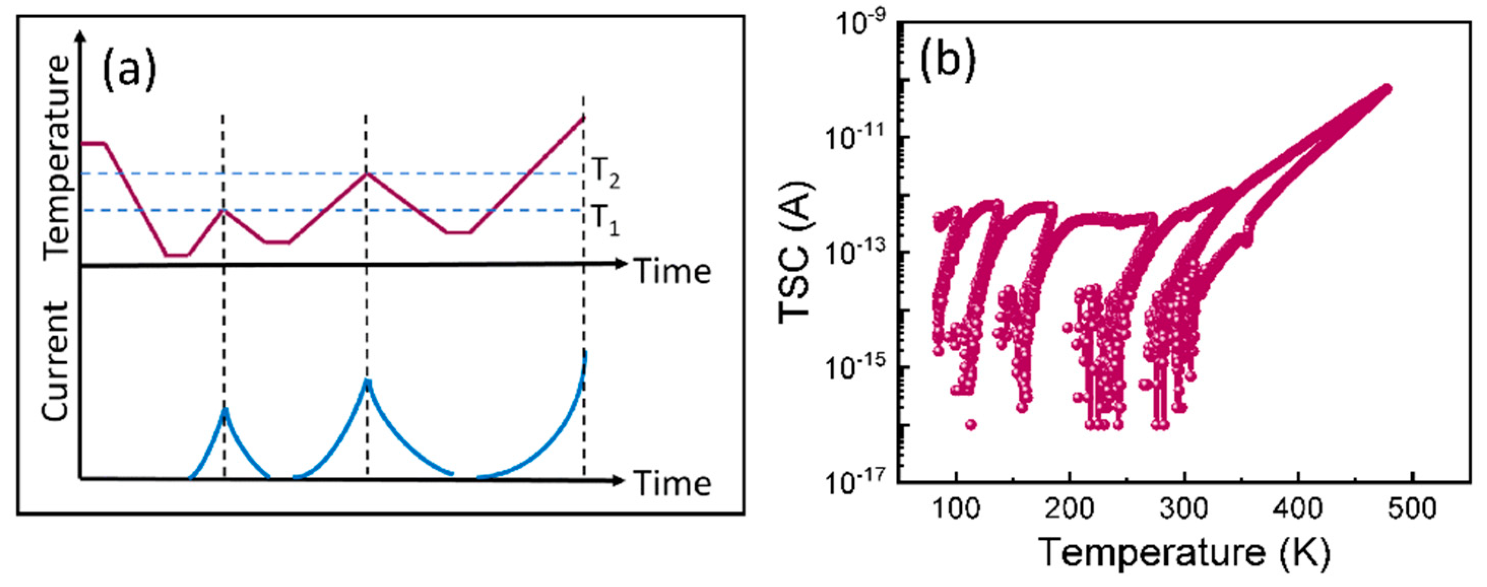 Crystals 11 01046 g004