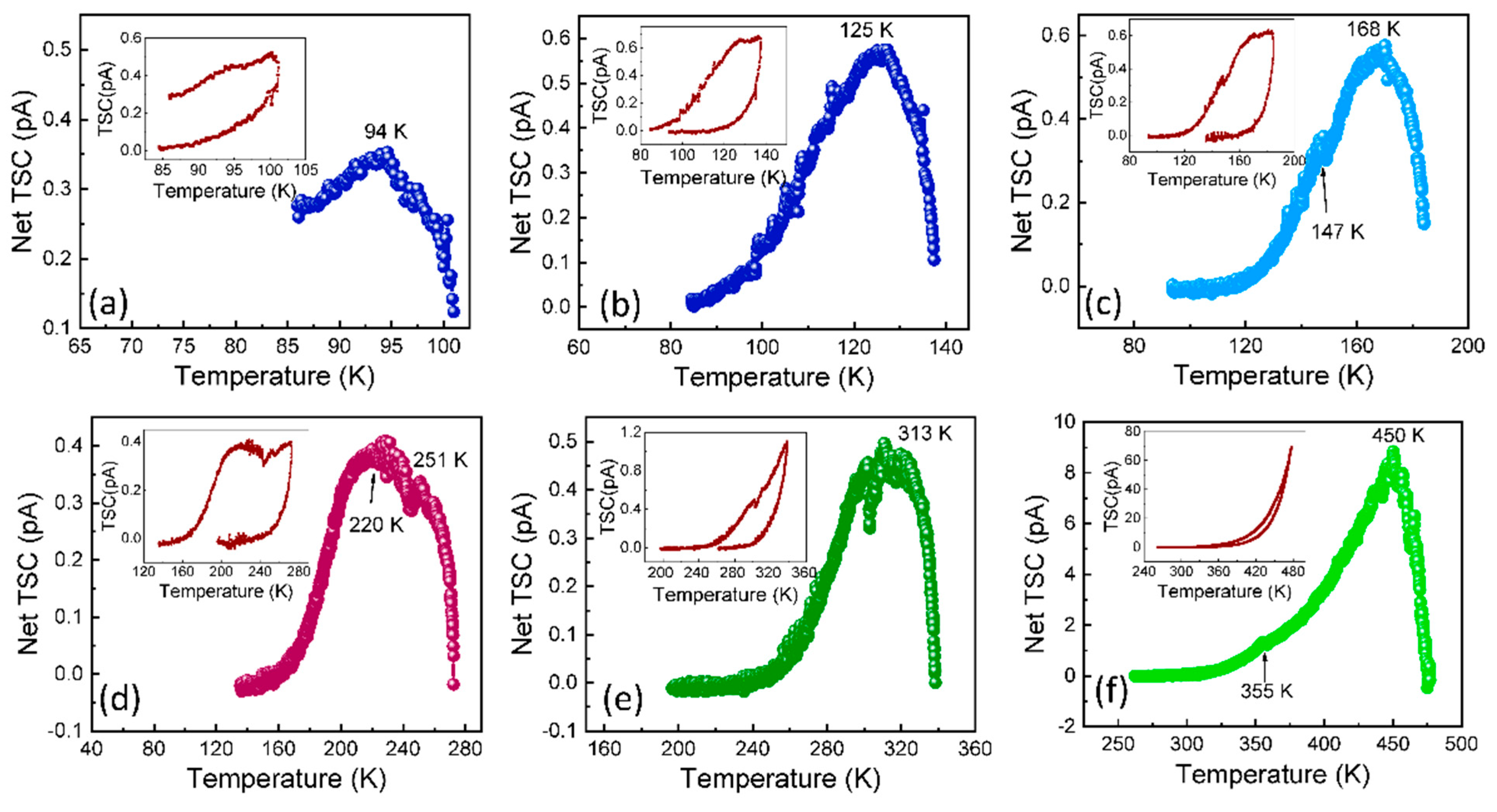 Crystals 11 01046 g005