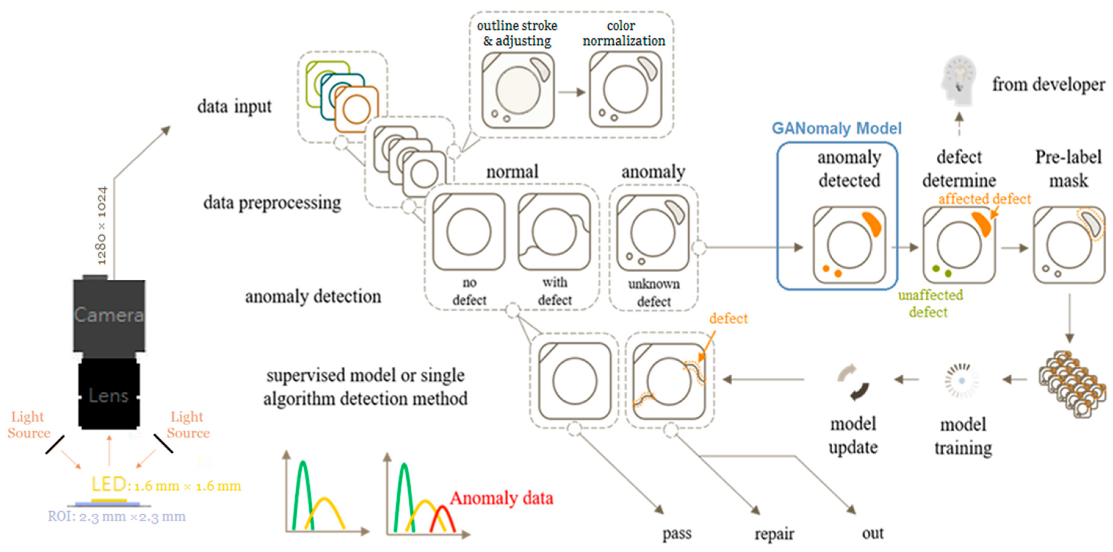 Crystals 11 01048 g001