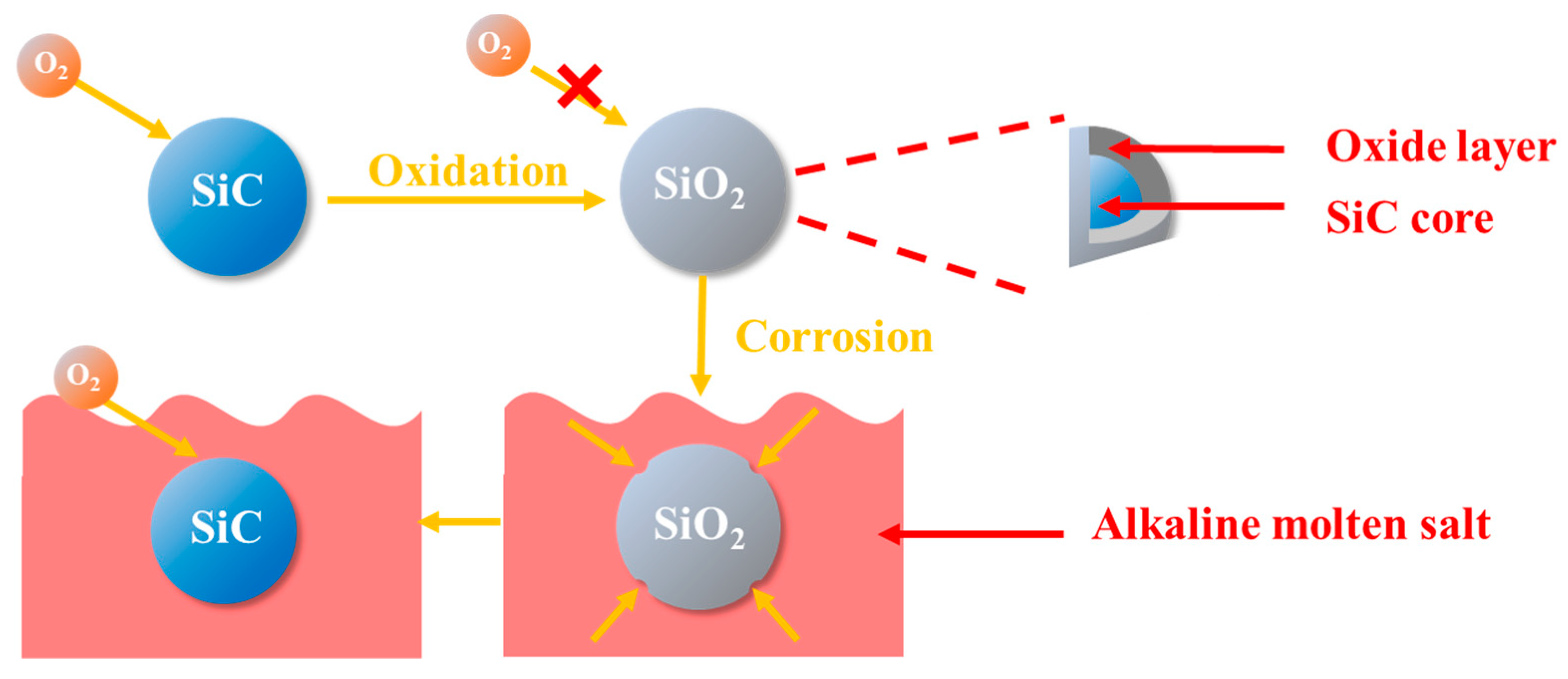 Crystals 11 01051 g003 Crystals 11 01051 g003