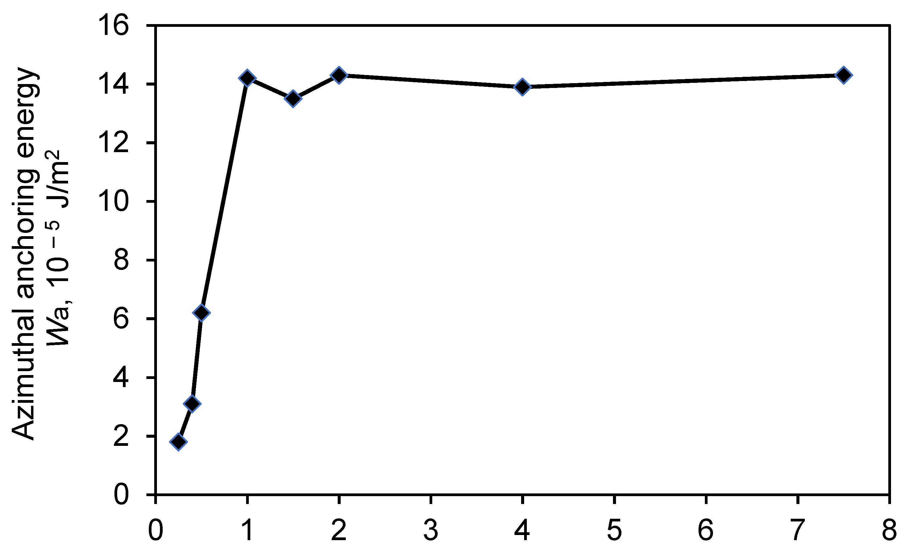 Crystals 11 01053 g001 550