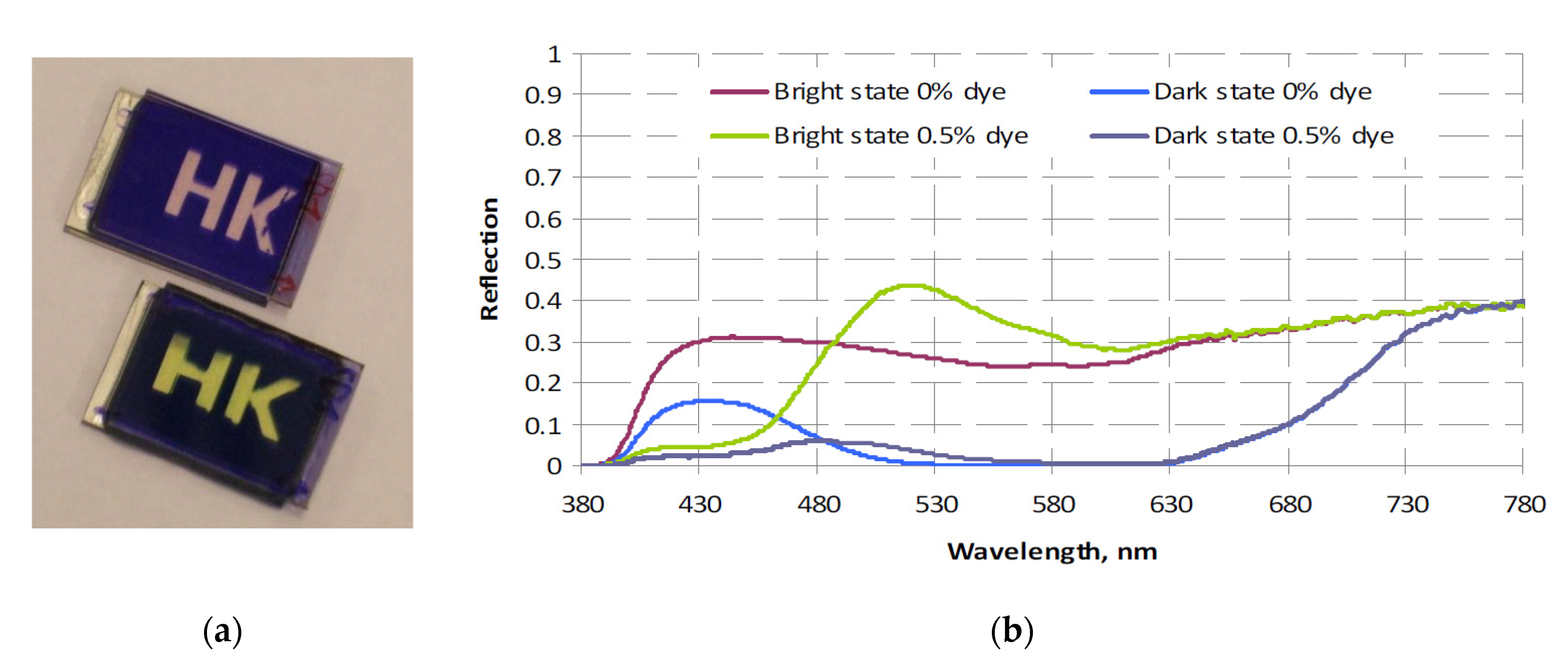 Crystals 11 01053 g004 550