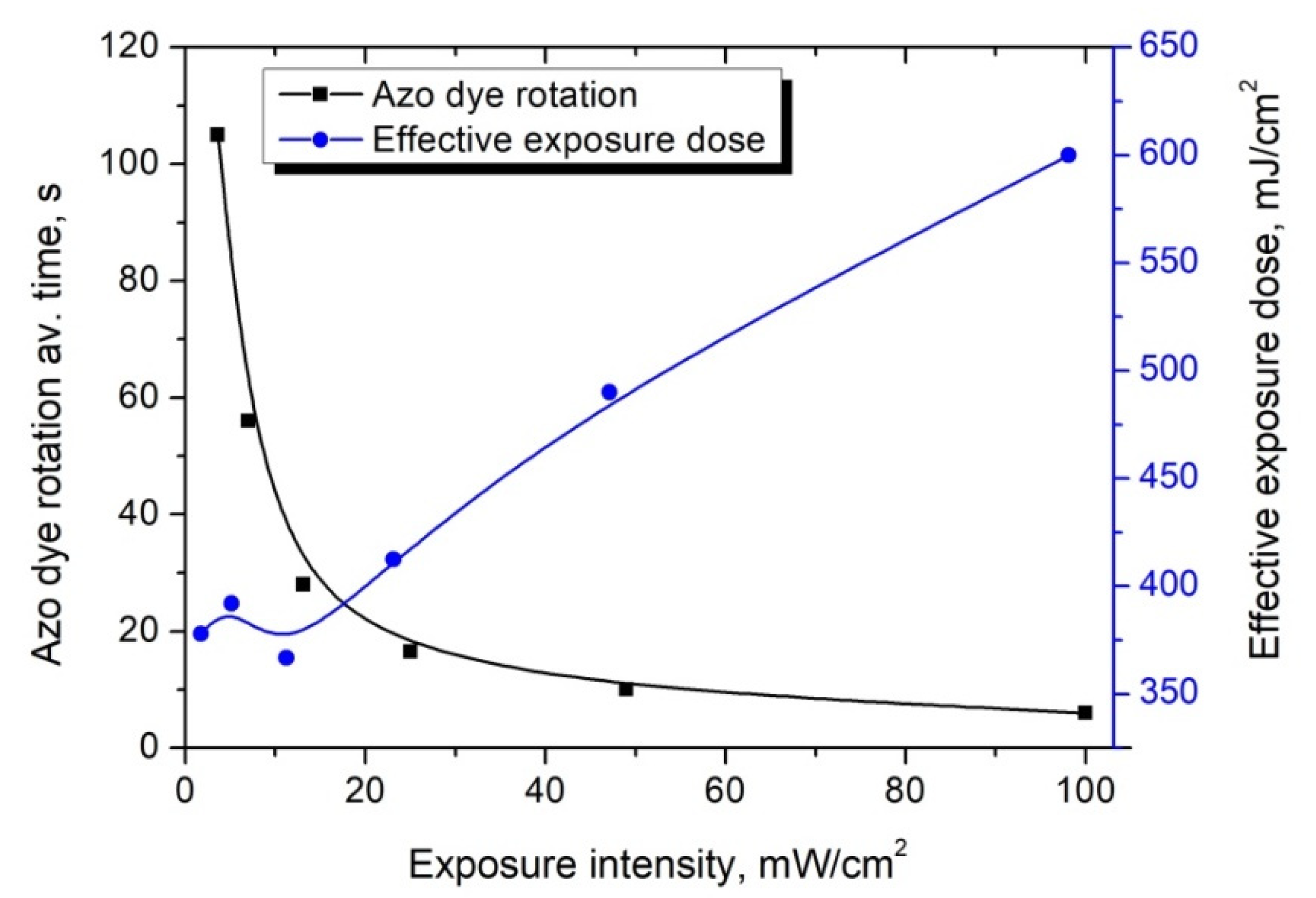 Crystals 11 01053 g005 550