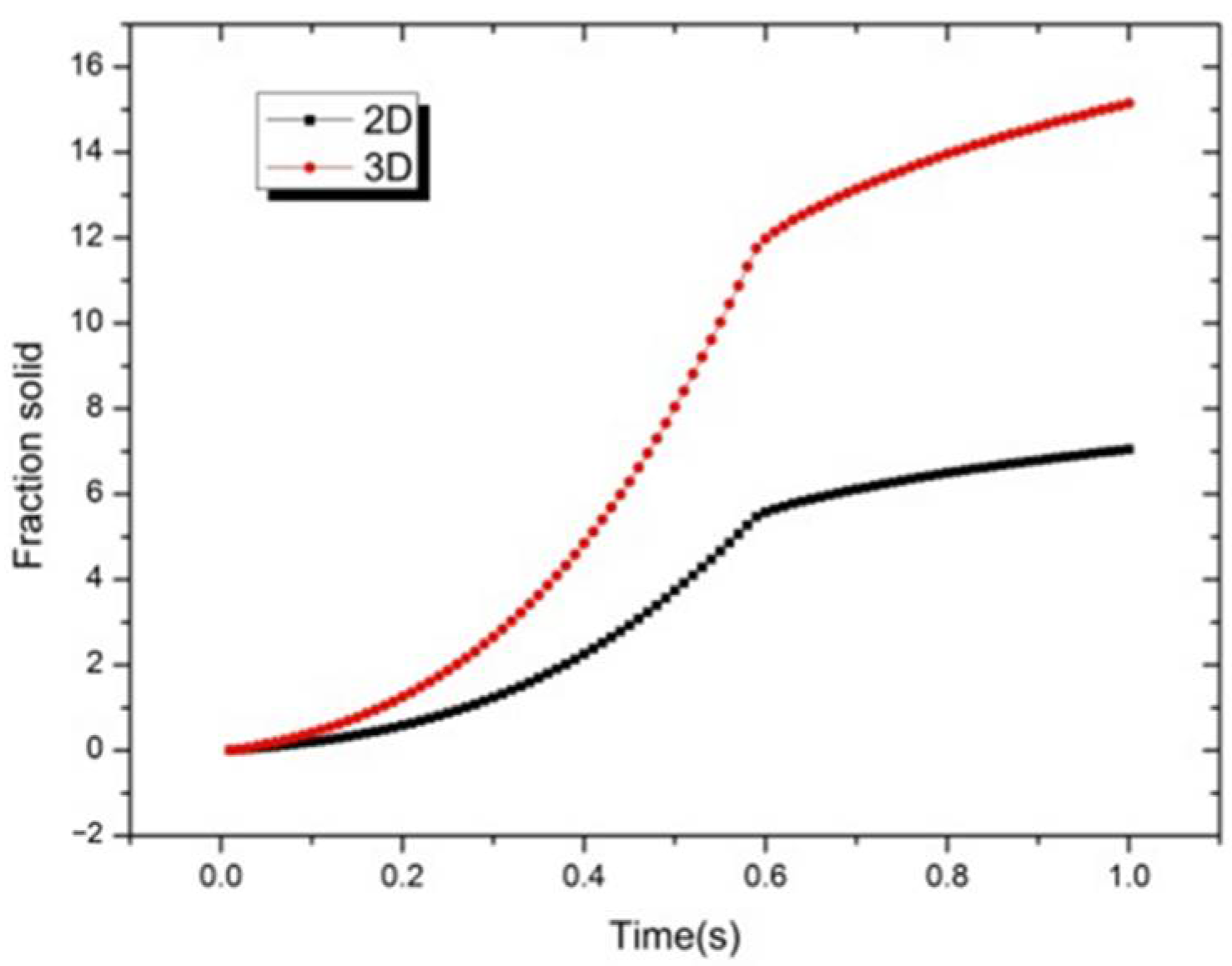 Crystals 11 01056 g005