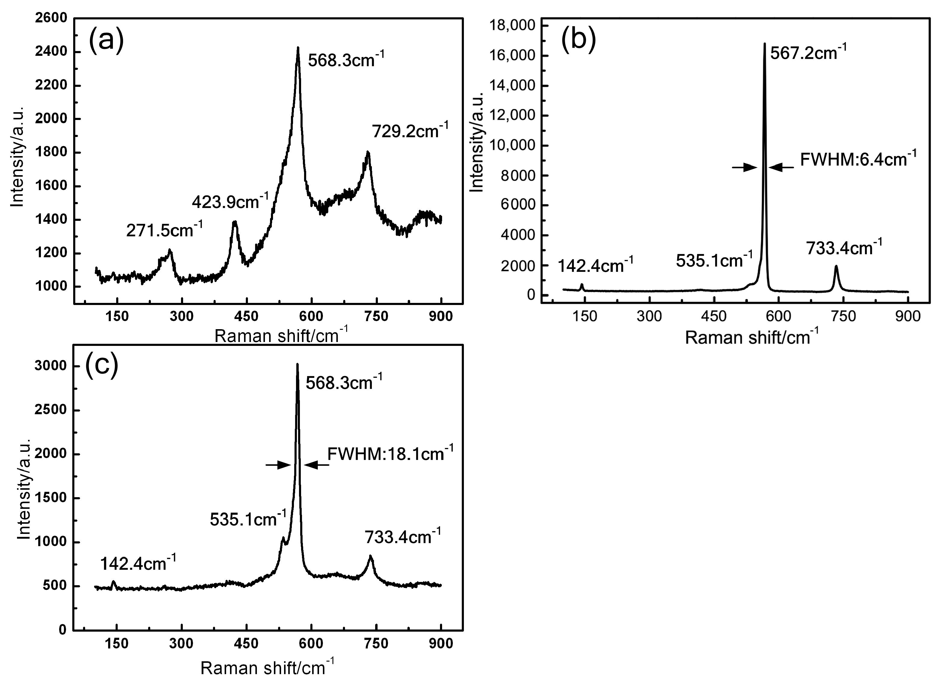 Crystals 11 01058 g004