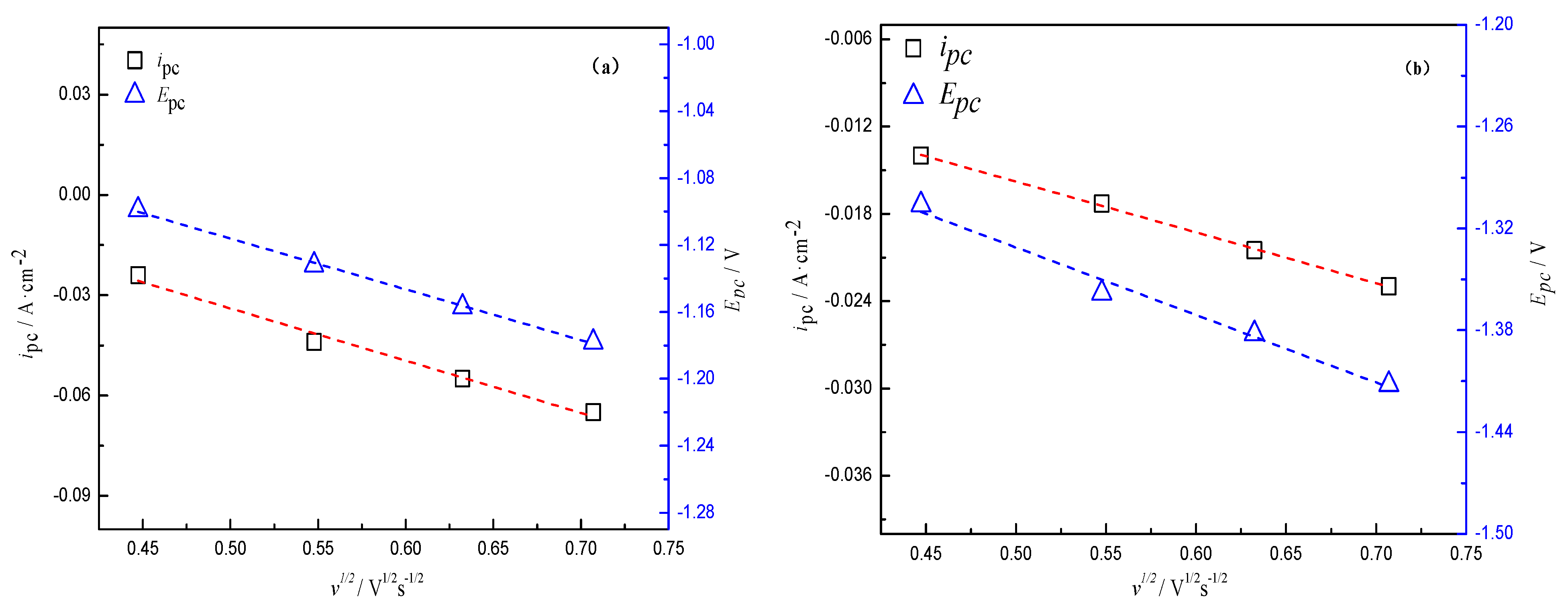 Crystals 11 01066 g007