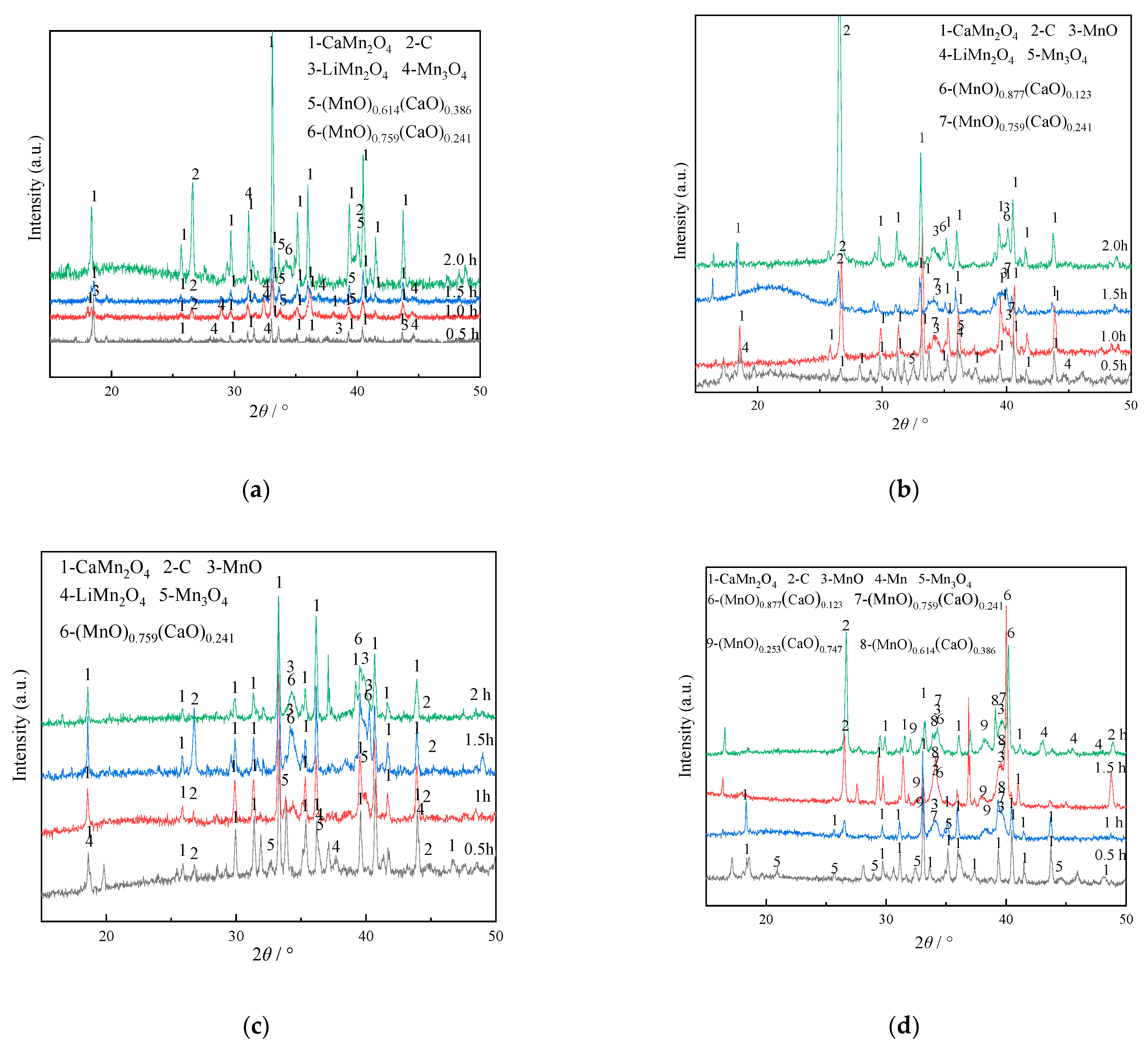 Crystals 11 01066 g010