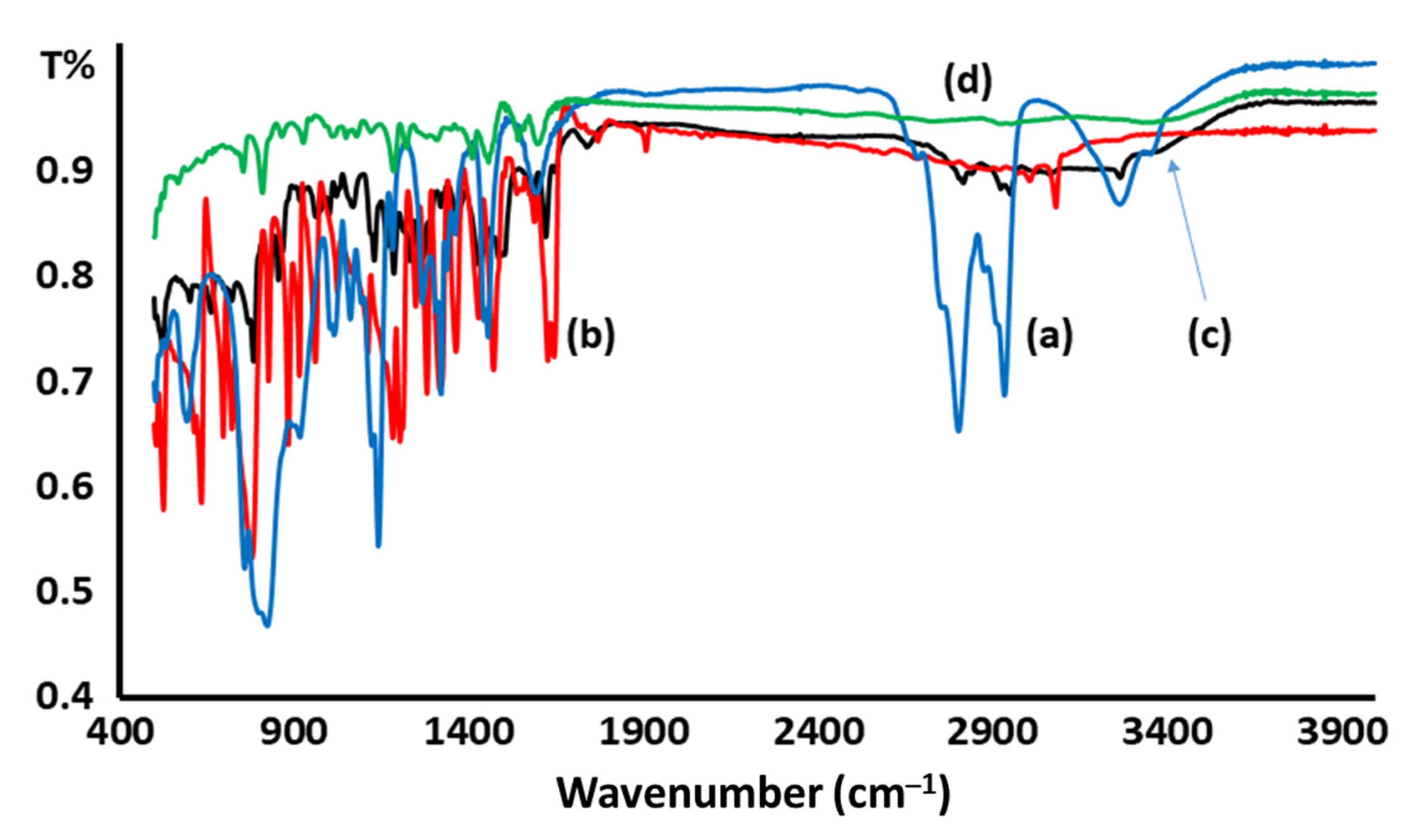 Crystals 11 01072 g002