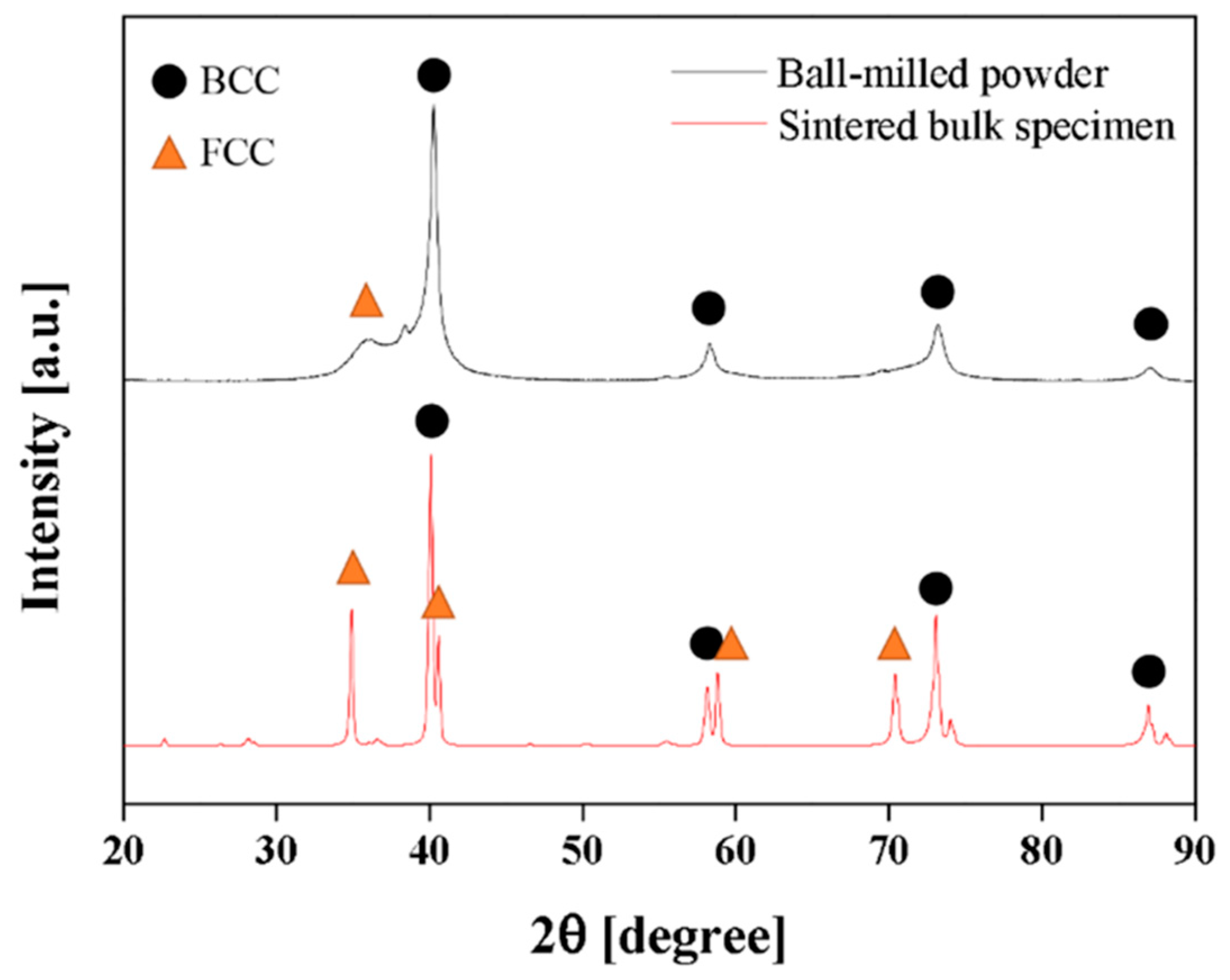 Crystals 11 01073 g002 550