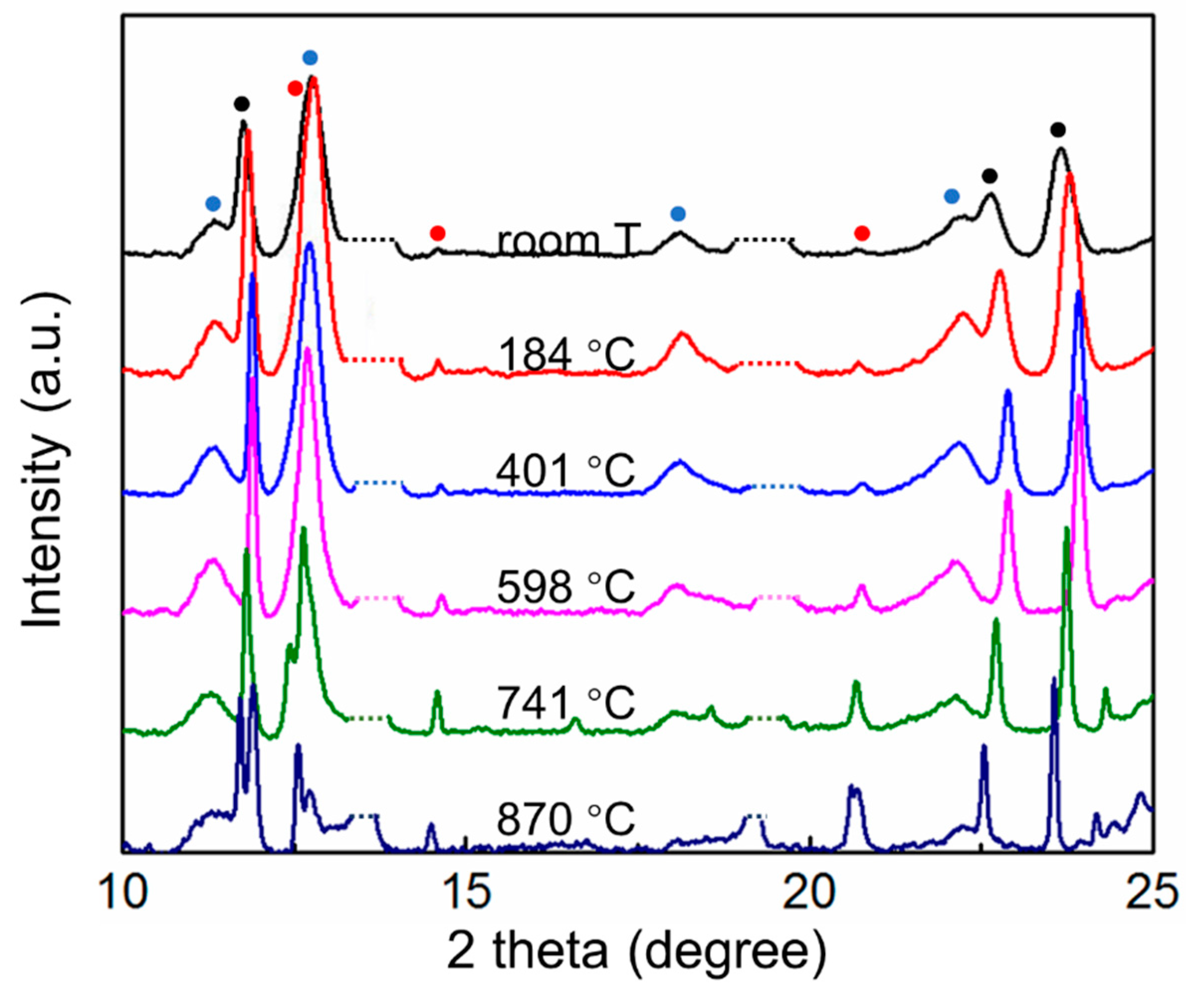 Crystals 11 01073 g005 550