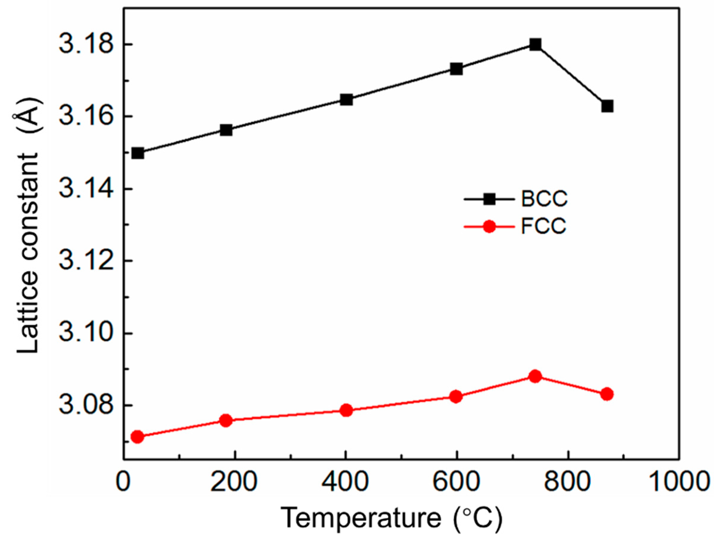 Crystals 11 01073 g007 550