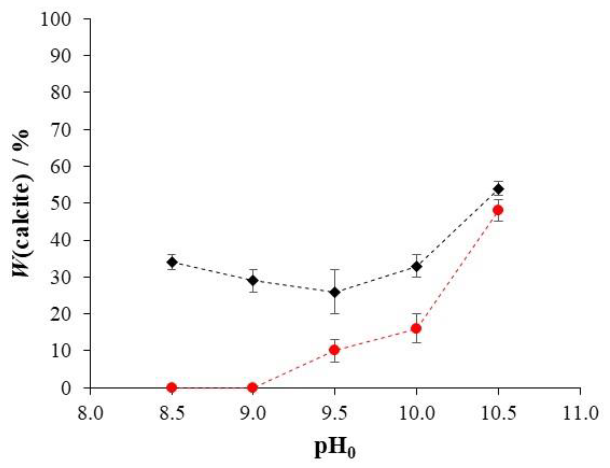 Crystals 11 01075 g003