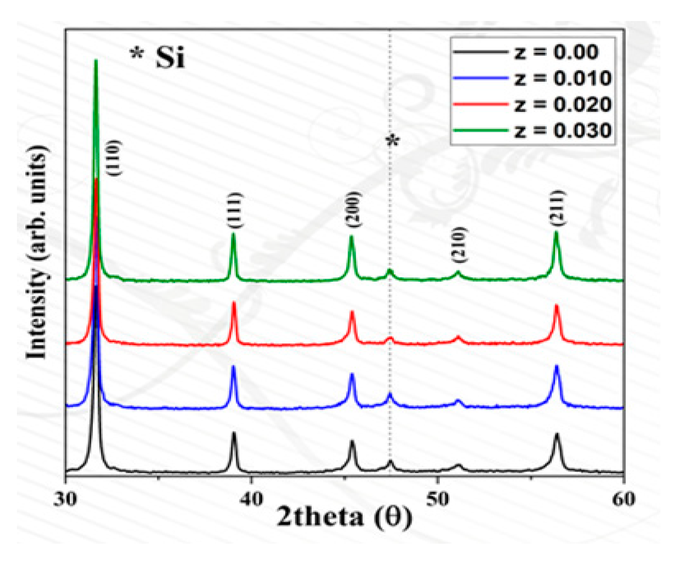 Crystals 11 01077 g002