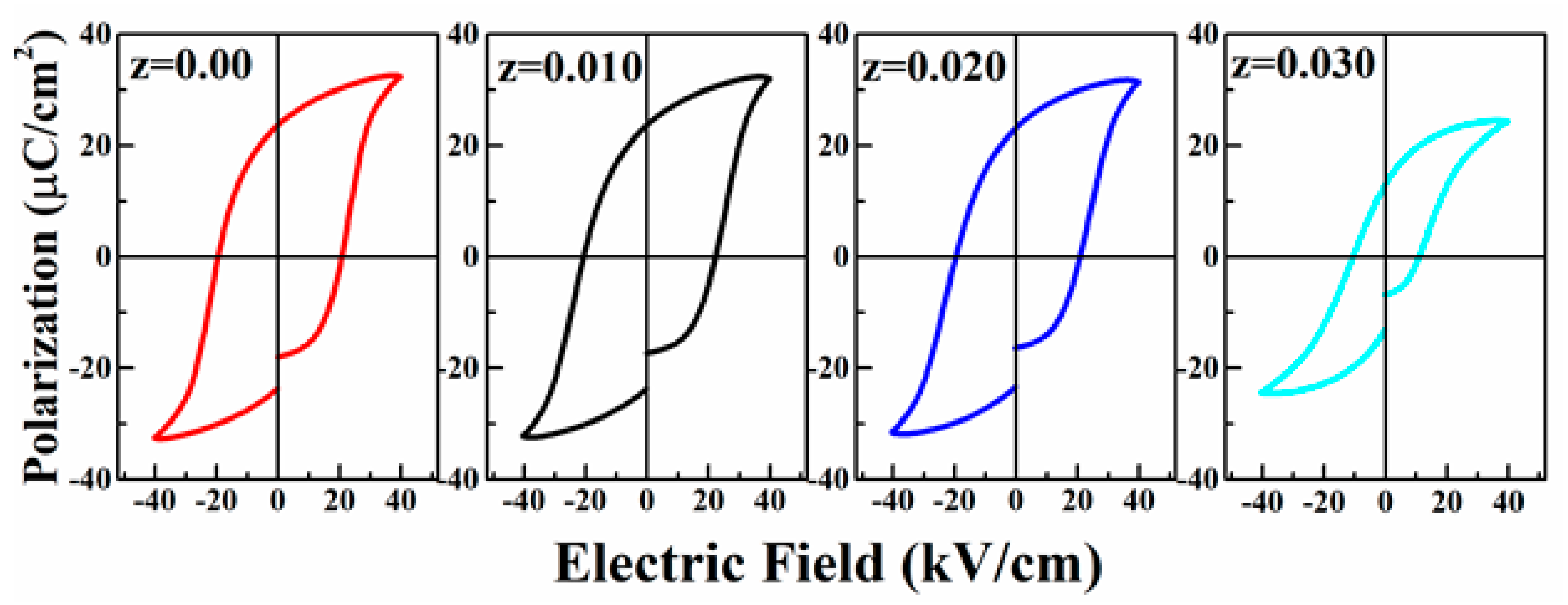 Crystals 11 01077 g006